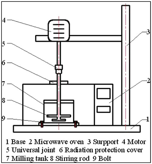 AG Mill-Discharge Filler Ring - China AG Mill Liner, Filler Ring