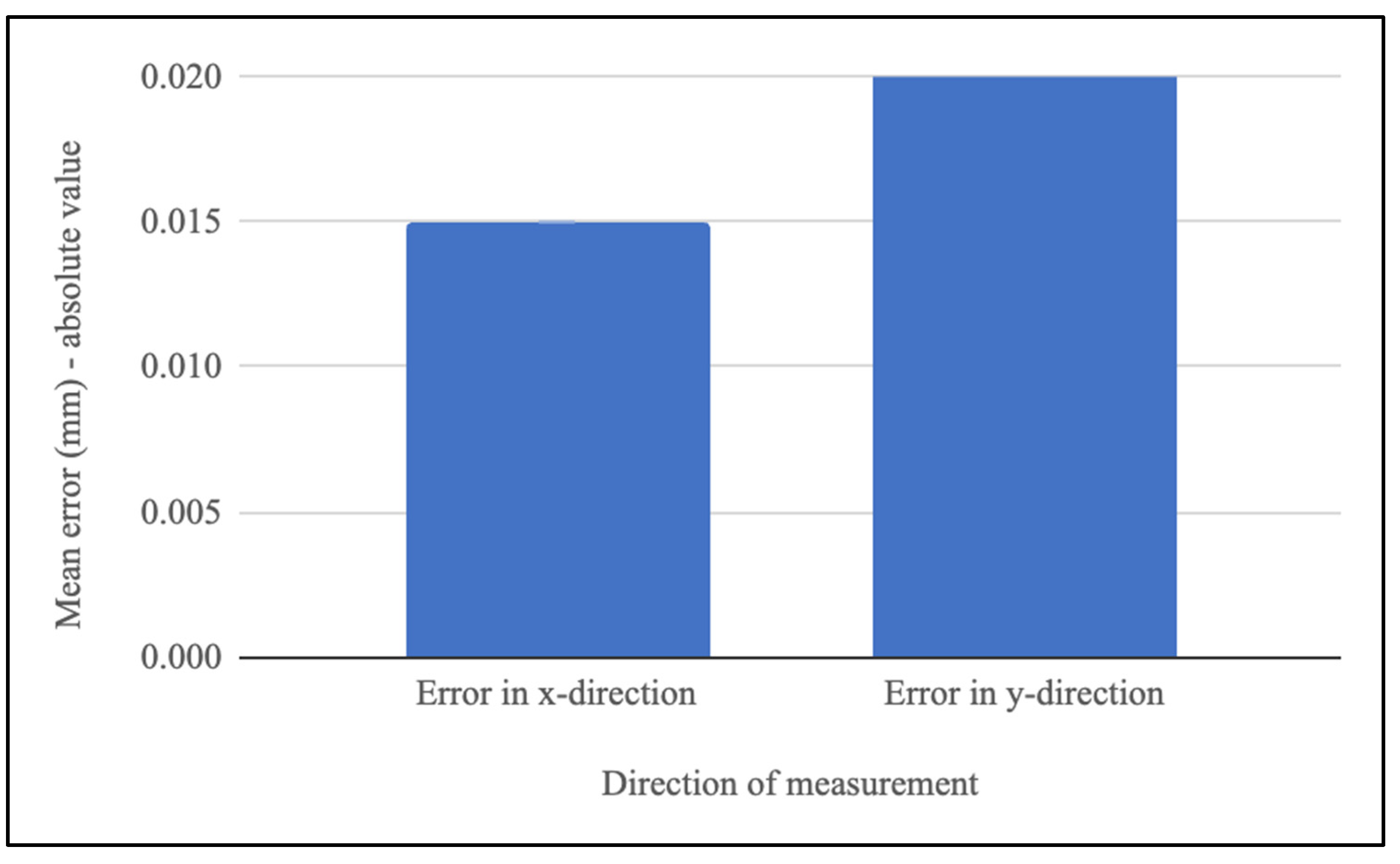 Applsci 12 09327 g006