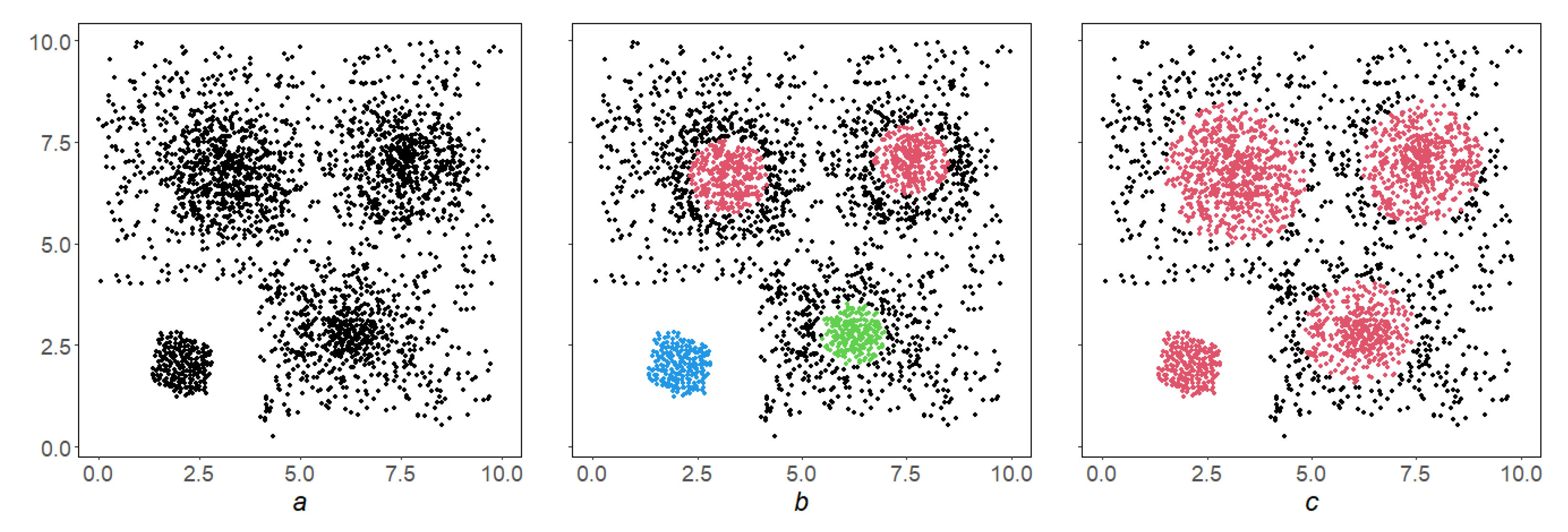 Applied Sciences | Free Full-Text | DPS Clustering: New Results