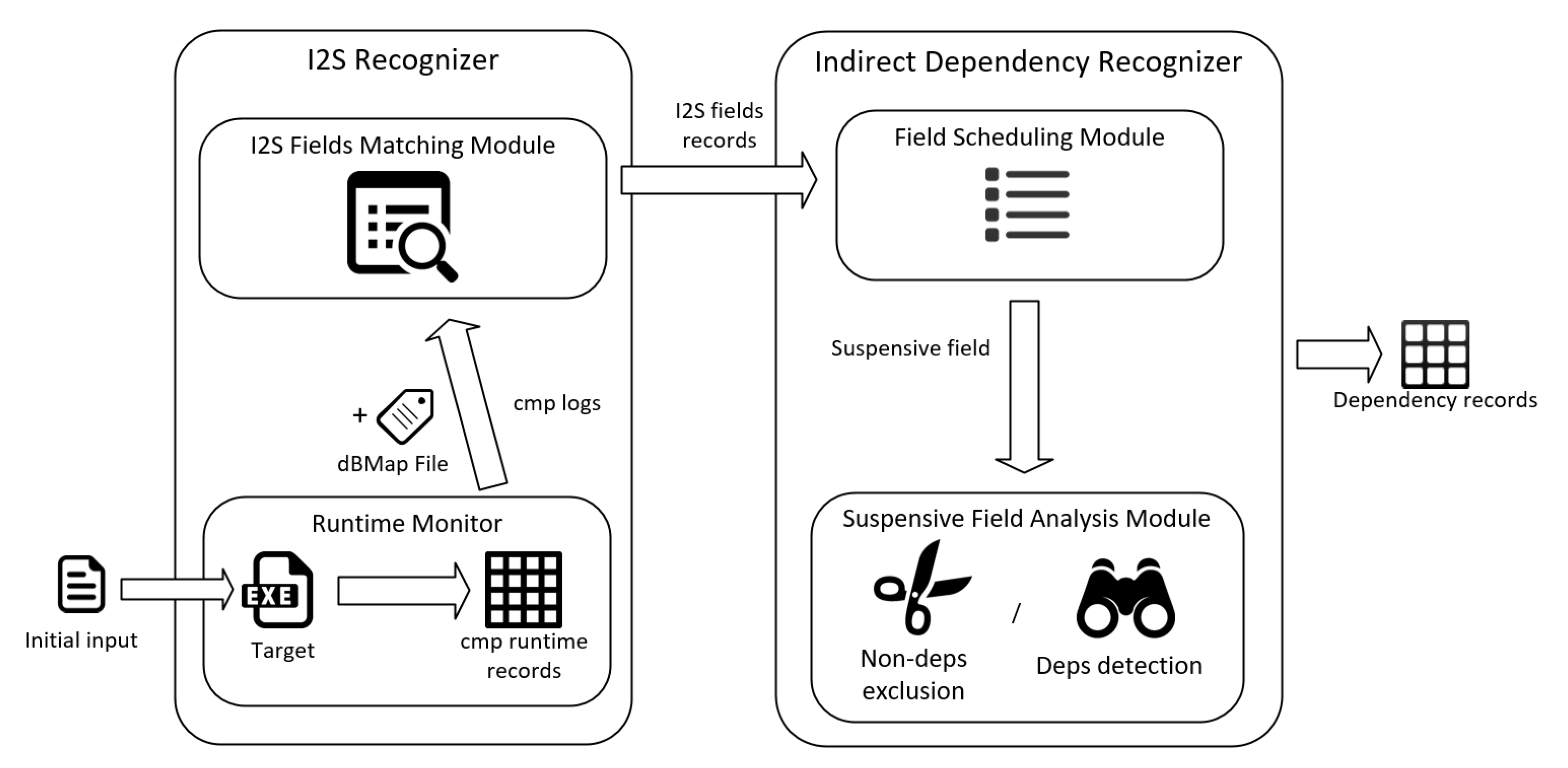 Applsci 12 09350 g006