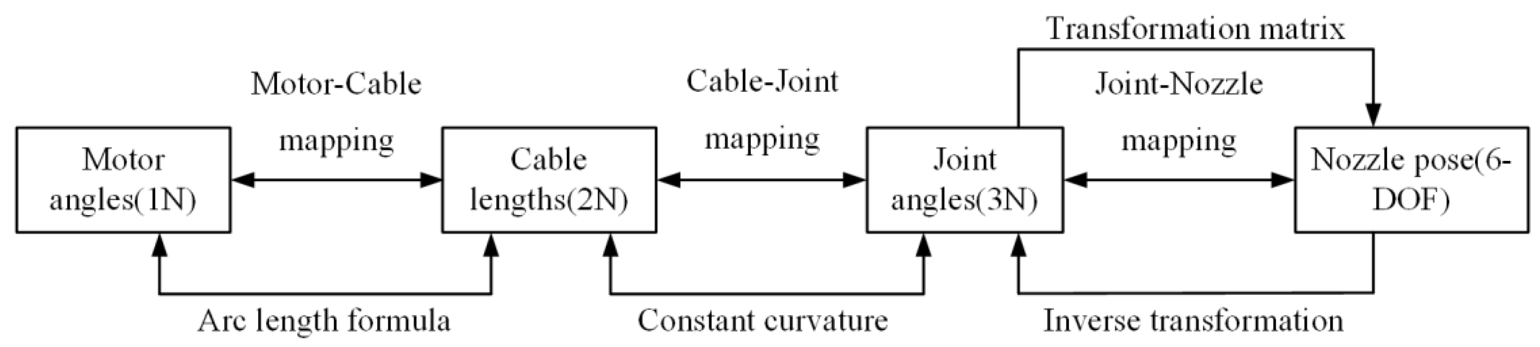 Applsci 12 09379 g005