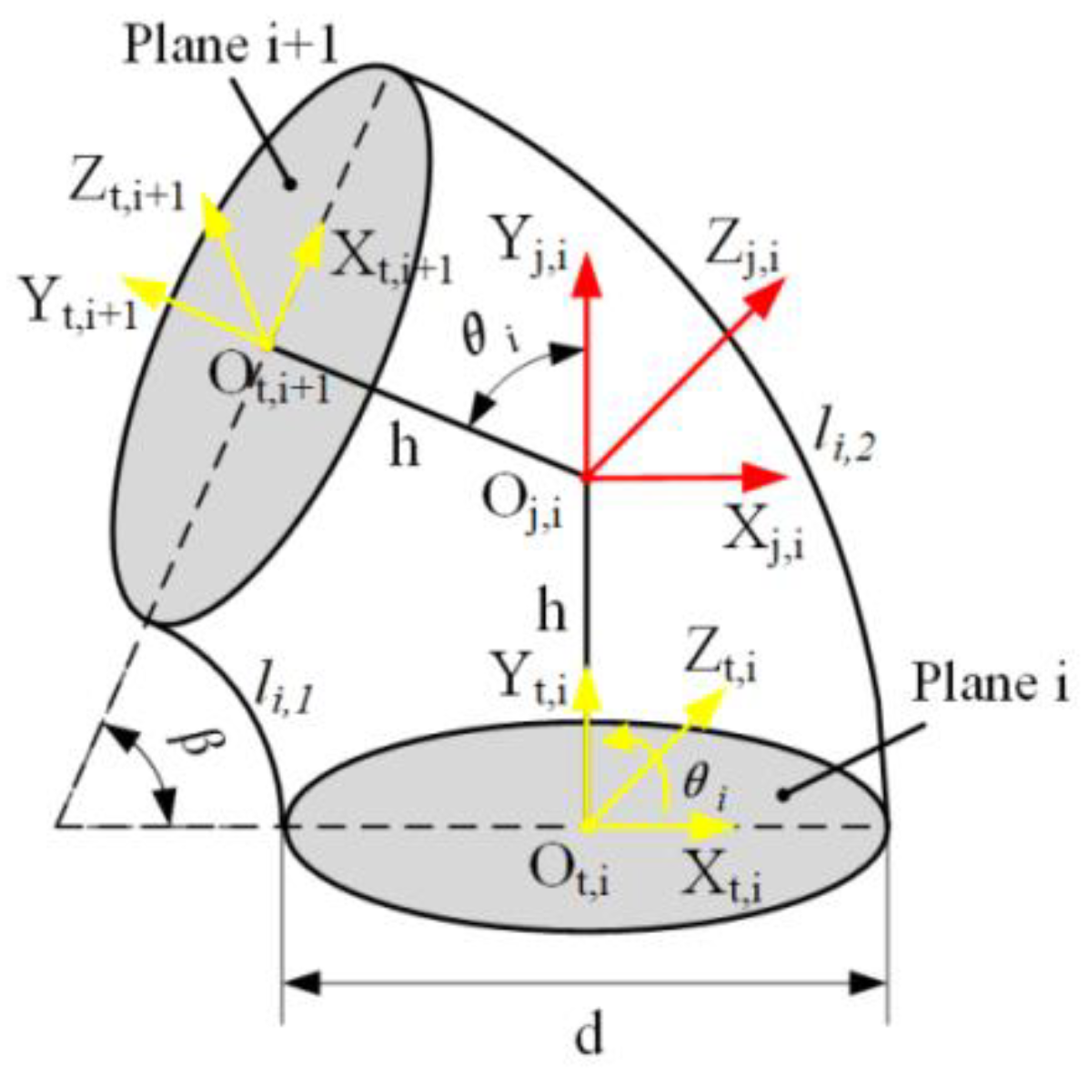 Applsci 12 09379 g006