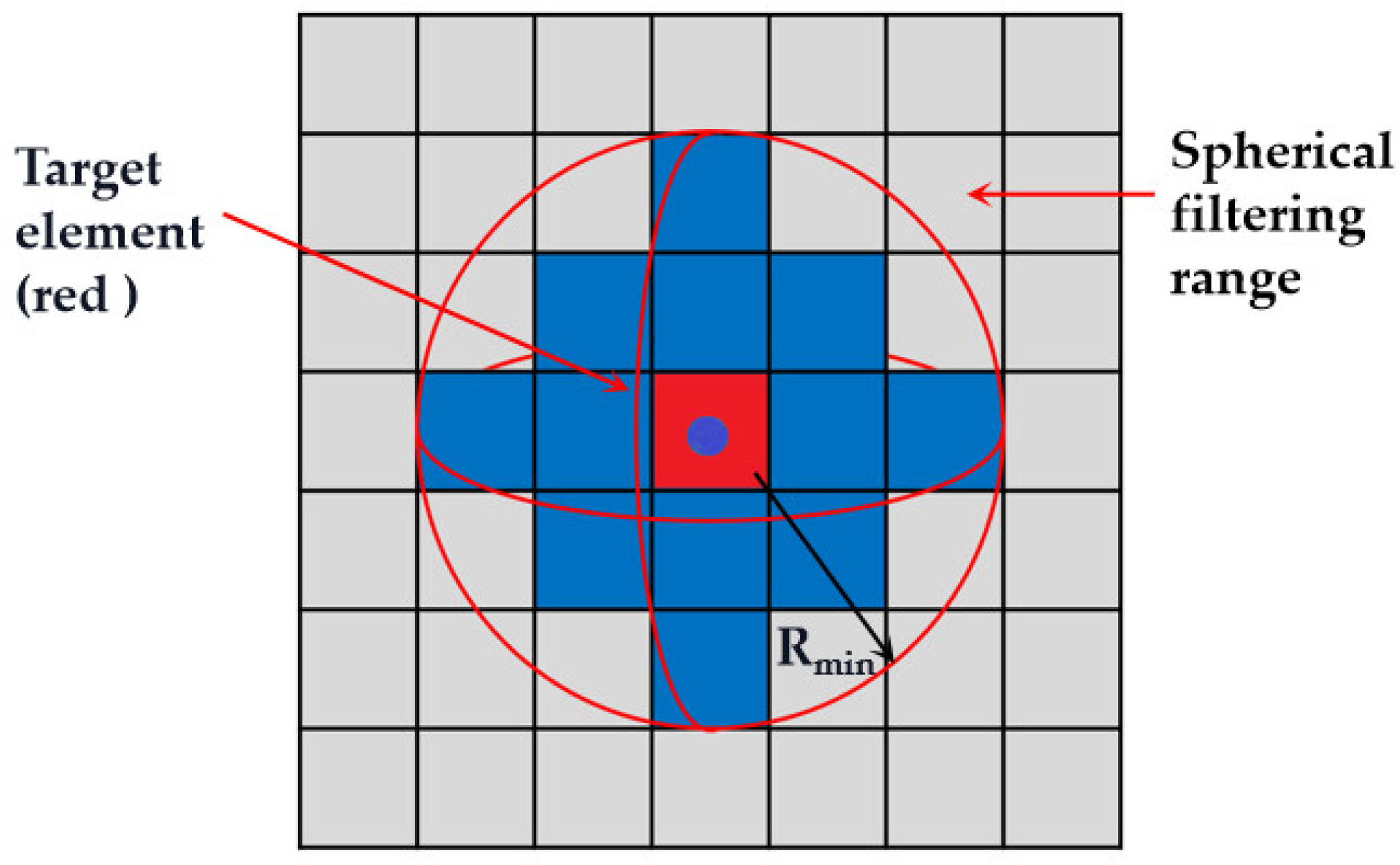 https://www.mdpi.com/applsci/applsci-12-09396/article_deploy/html/images/applsci-12-09396-g001.png