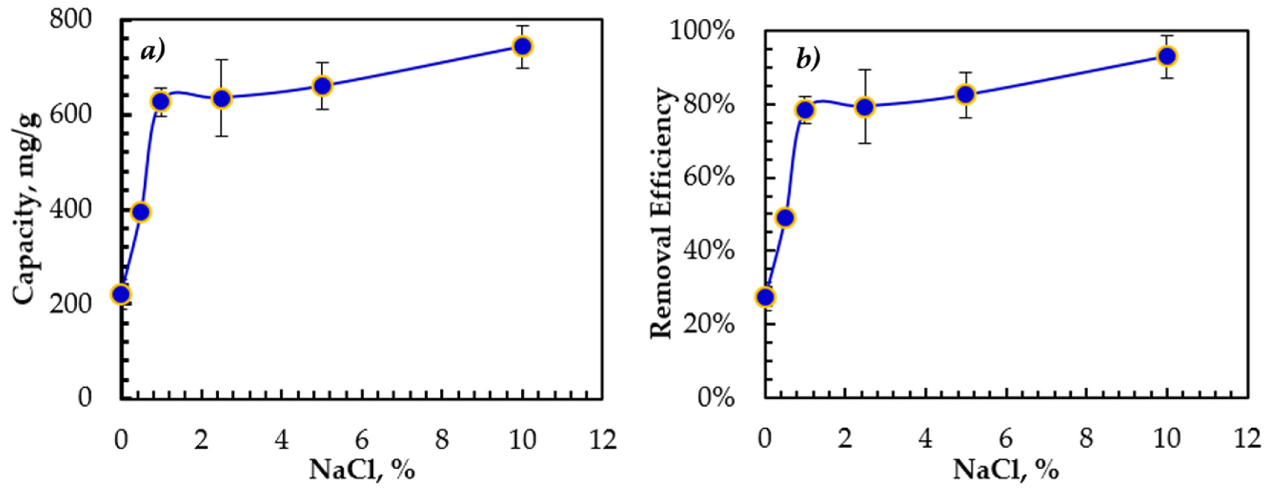 Applsci 12 09414 g003