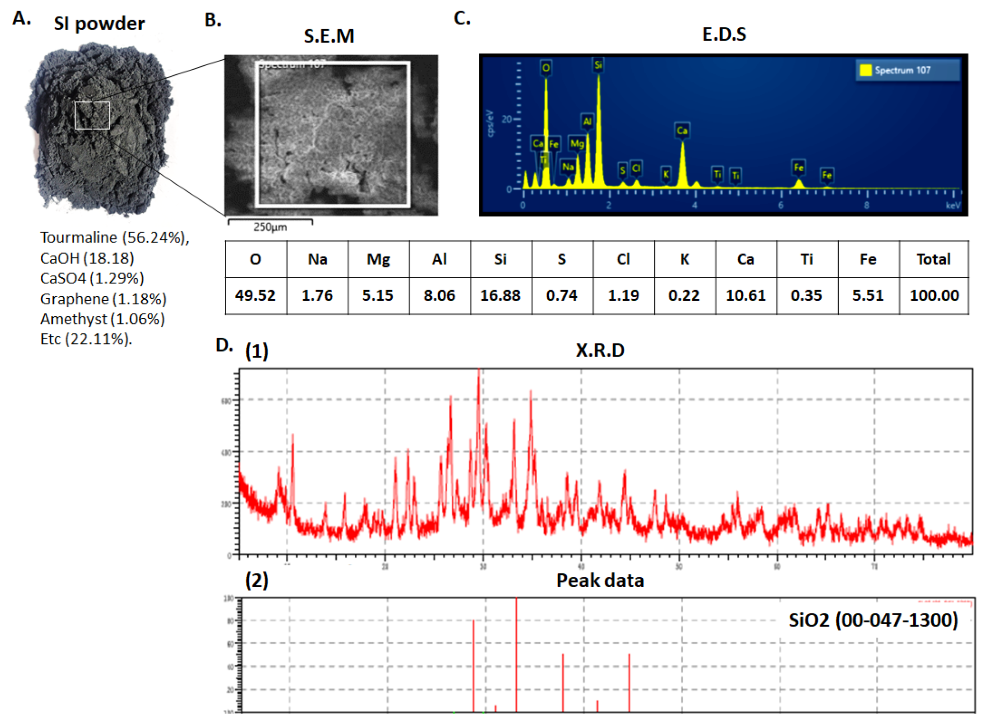 Far-infrared radiation treatment based on graphene-based devices
