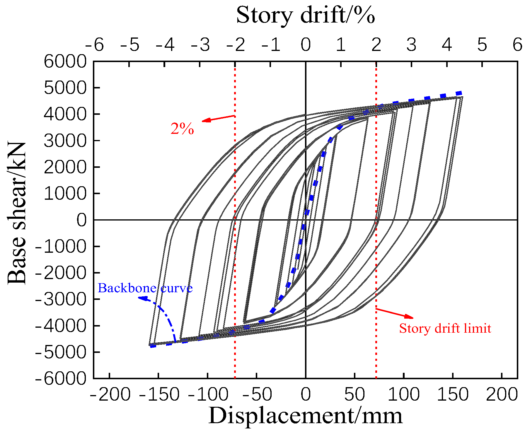 Applsci 12 09447 g019