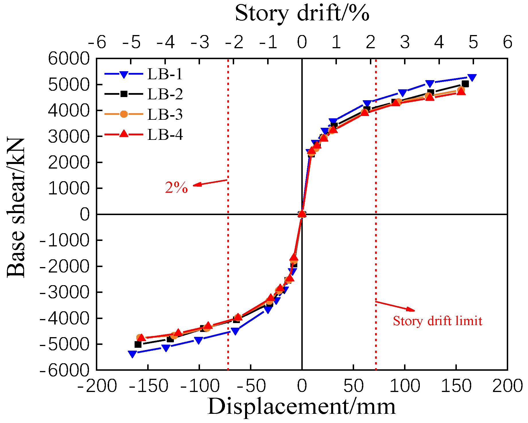 Applsci 12 09447 g029