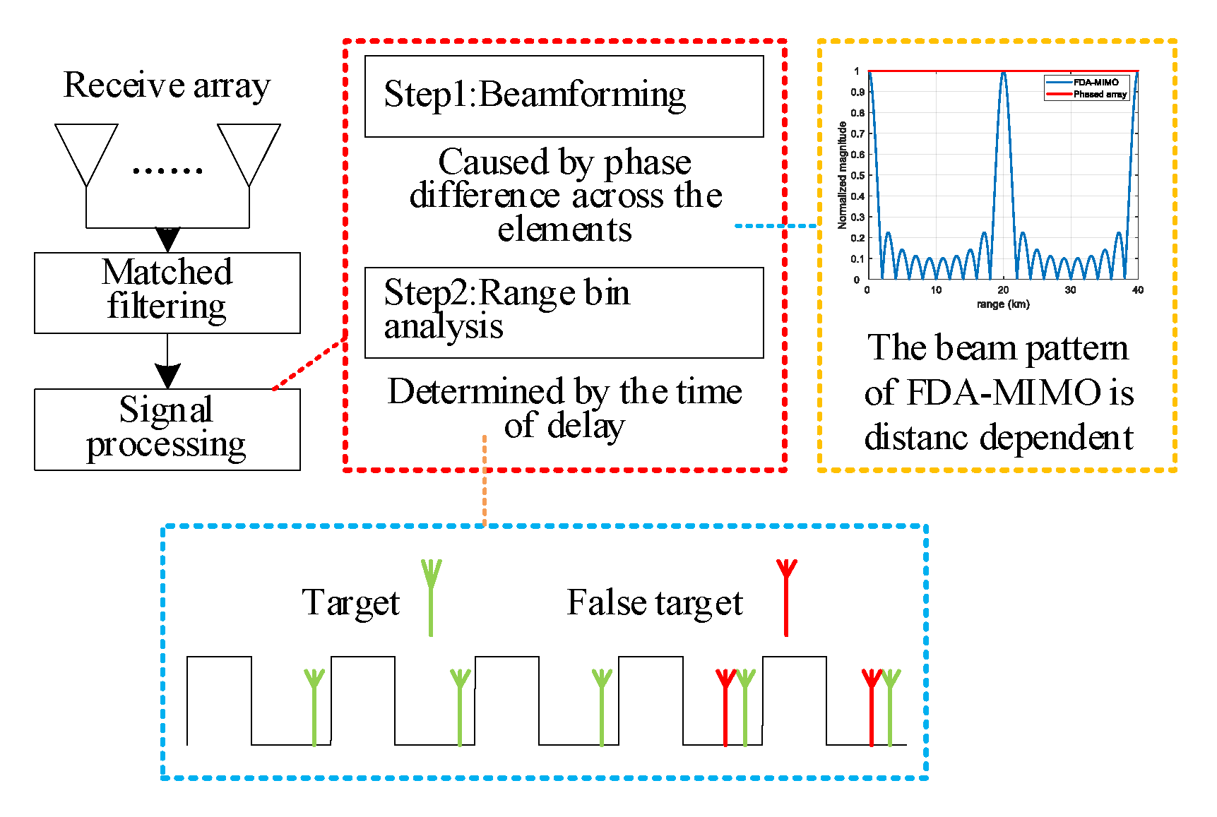Applsci 12 09448 g003
