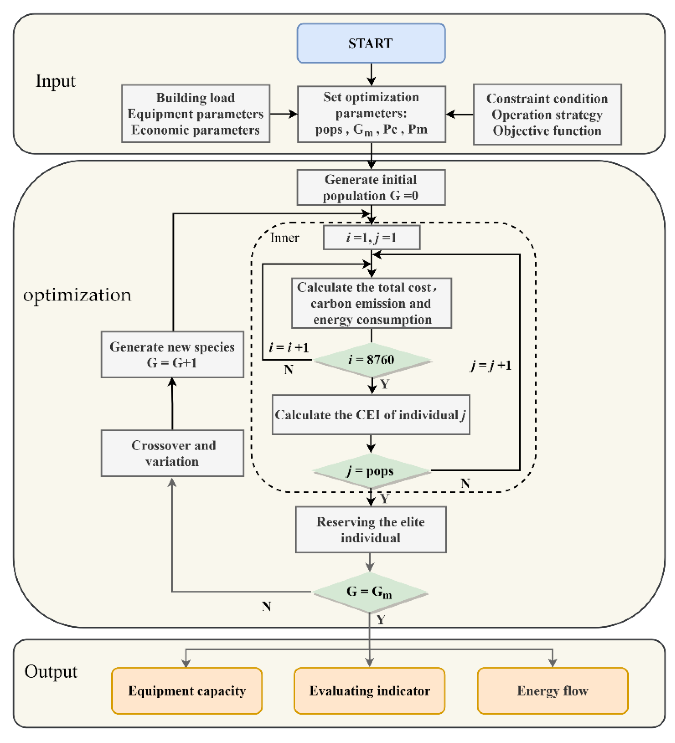 Applsci 12 09449 g002