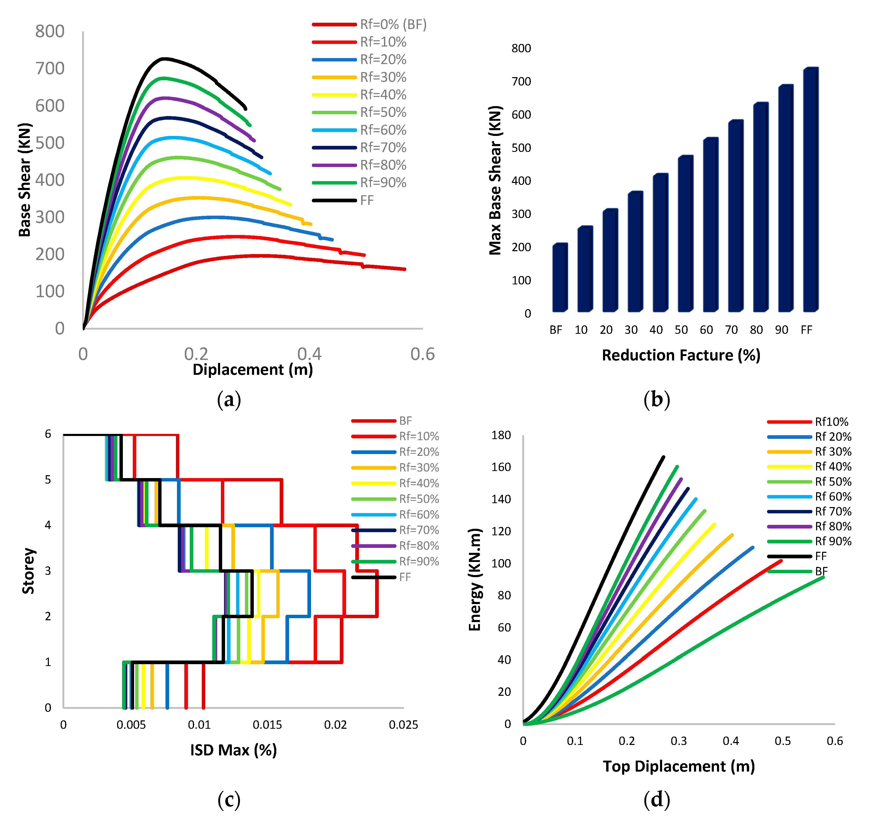 Applsci 12 09477 g004