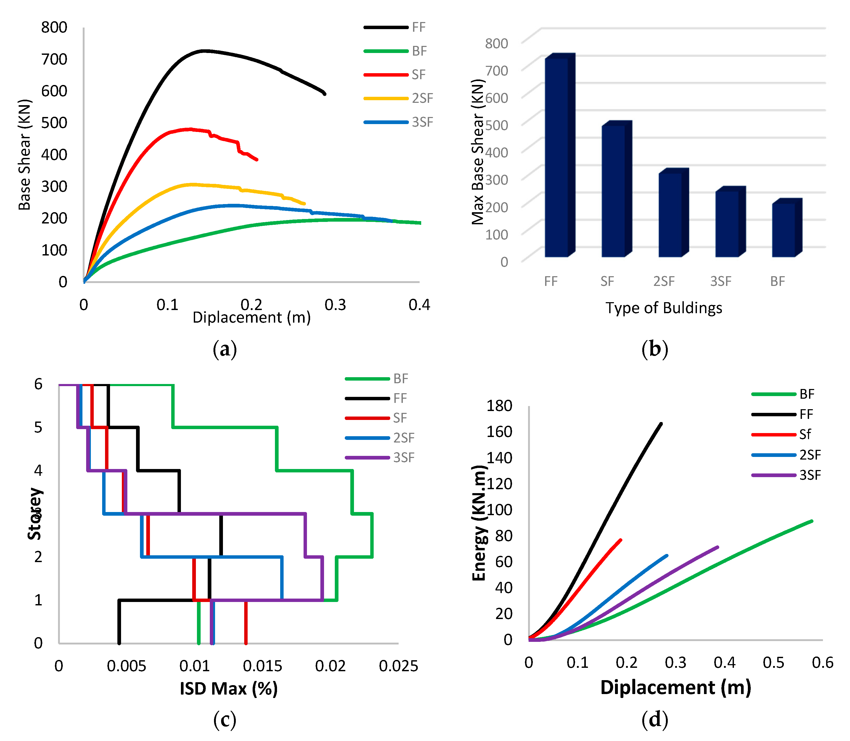 Applsci 12 09477 g008