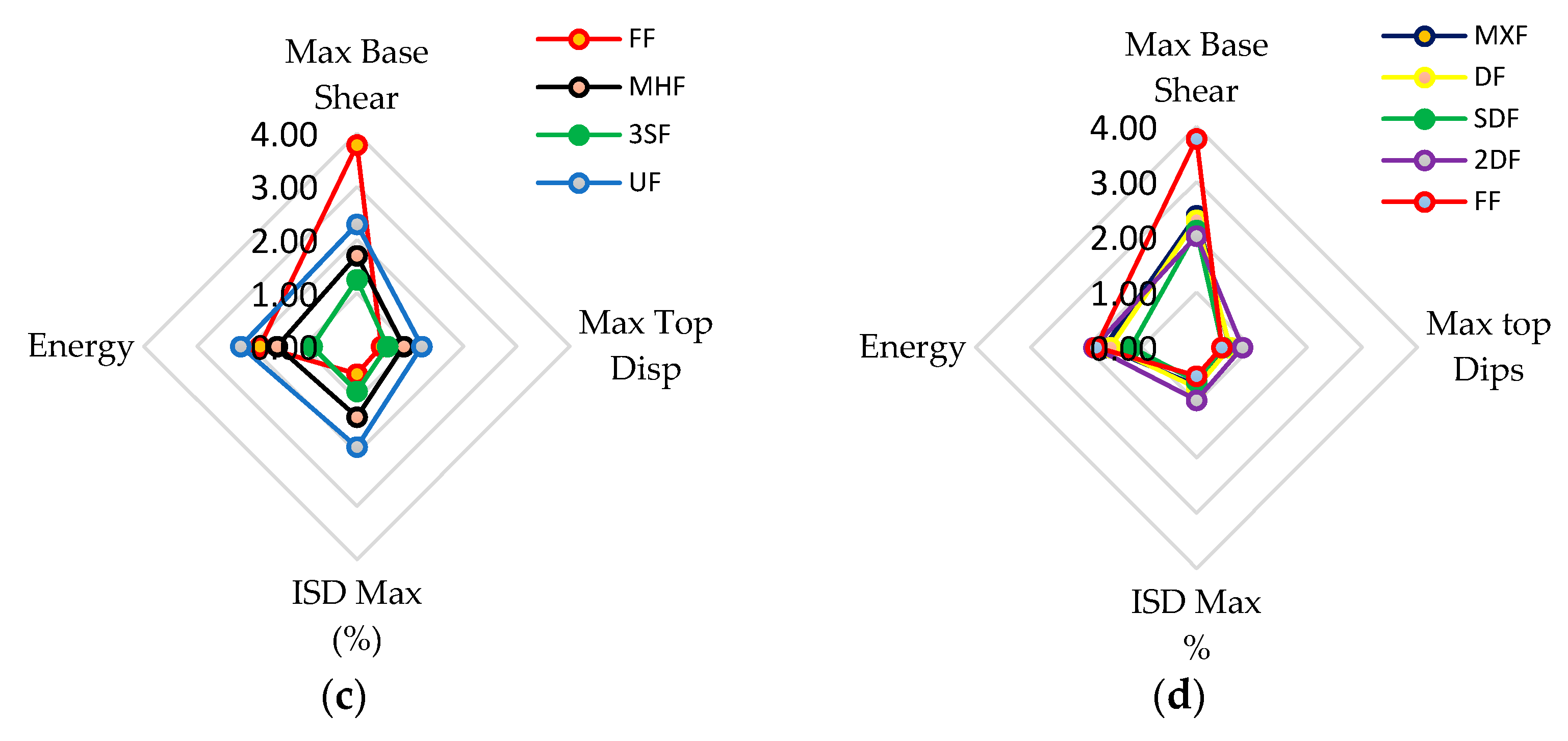 Applsci 12 09477 g012b