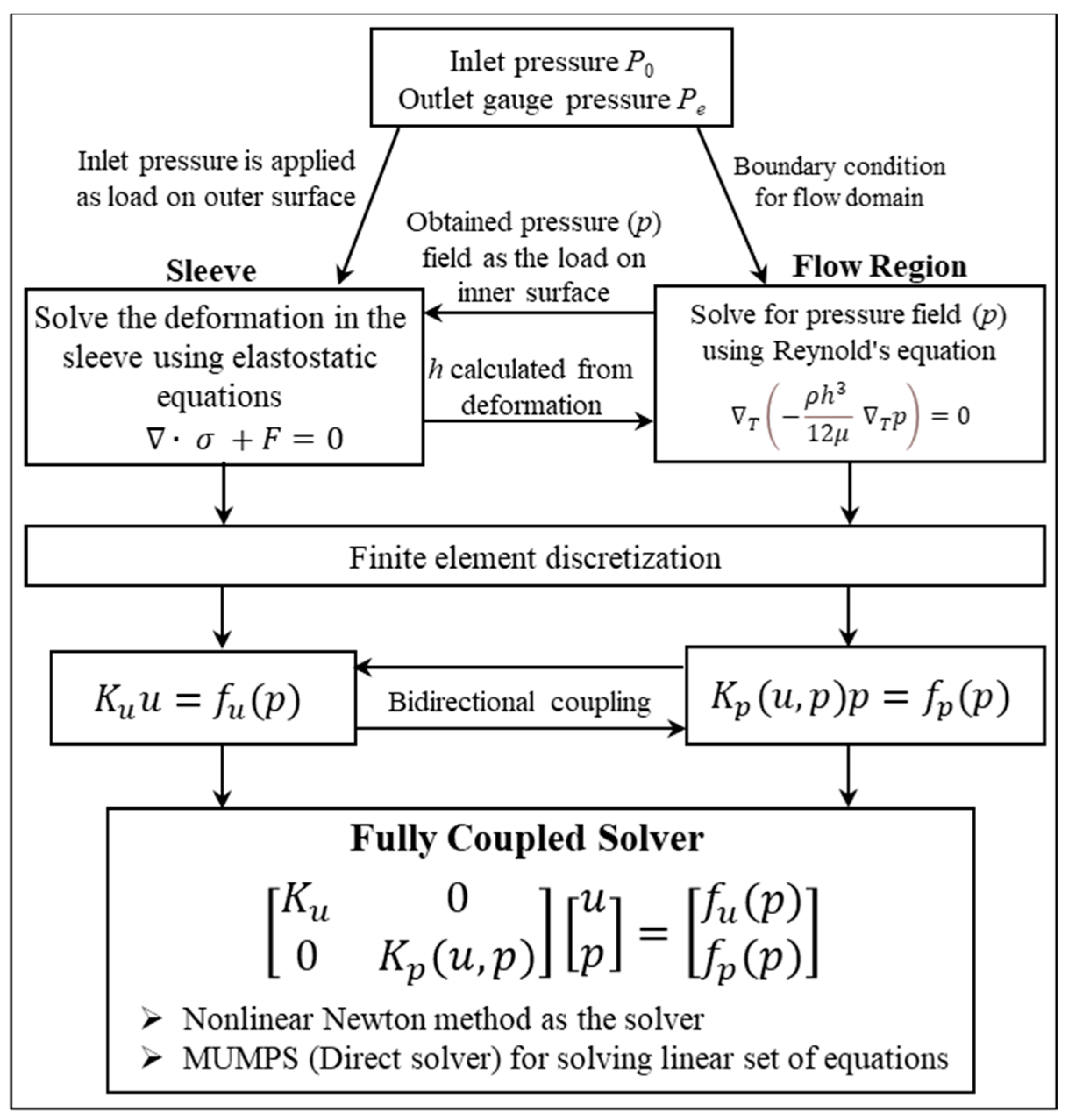 Applsci 12 09501 g004 Applsci 12 09501 g004