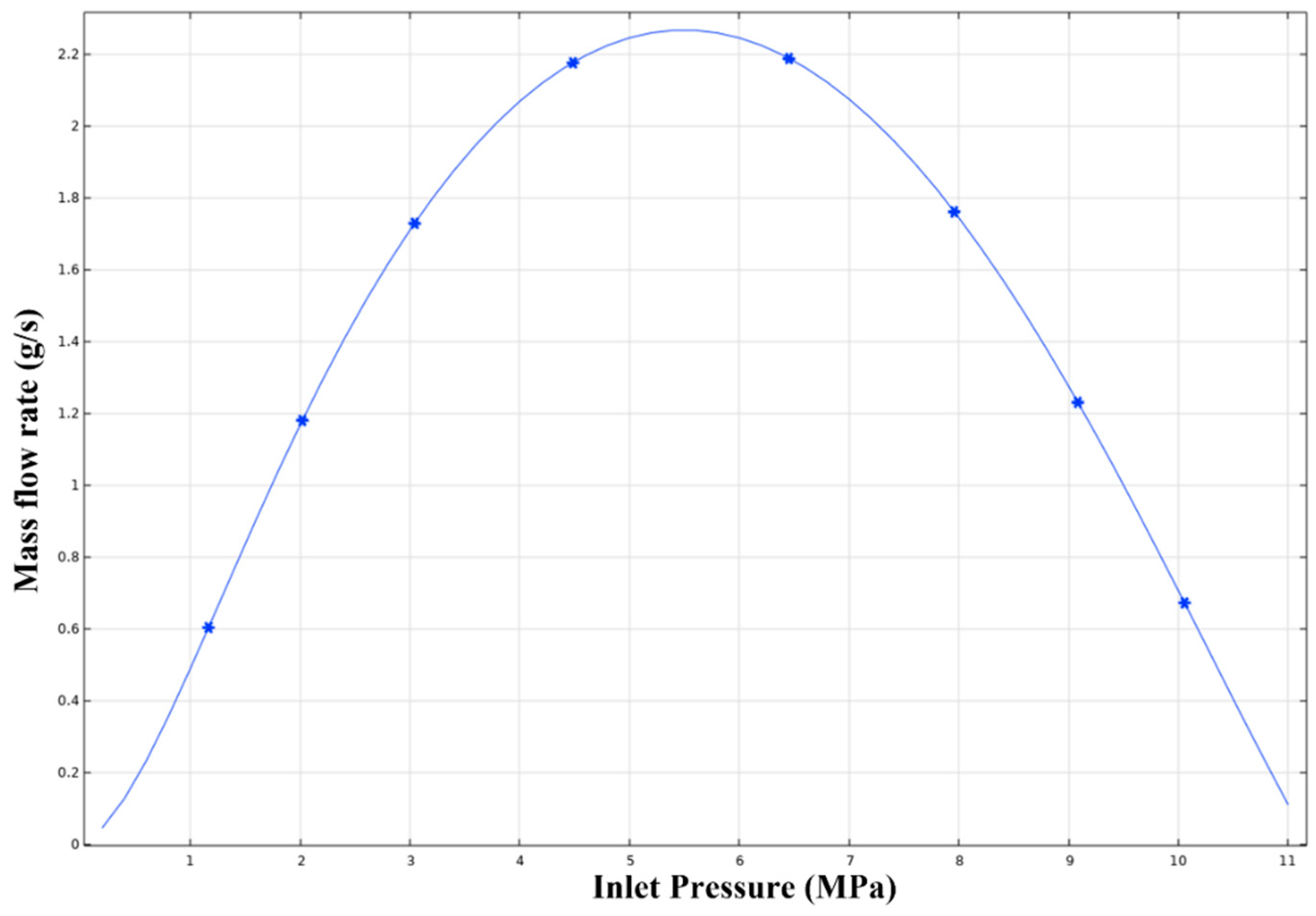 Applsci 12 09501 g008 Applsci 12 09501 g008