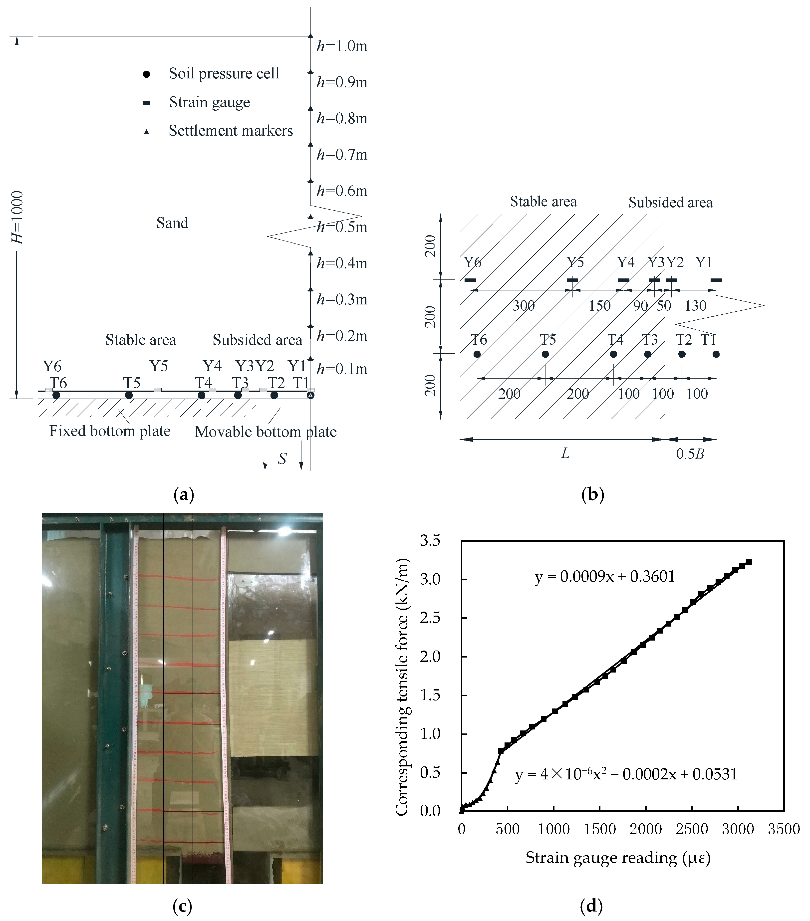 Applsci 12 09504 g002