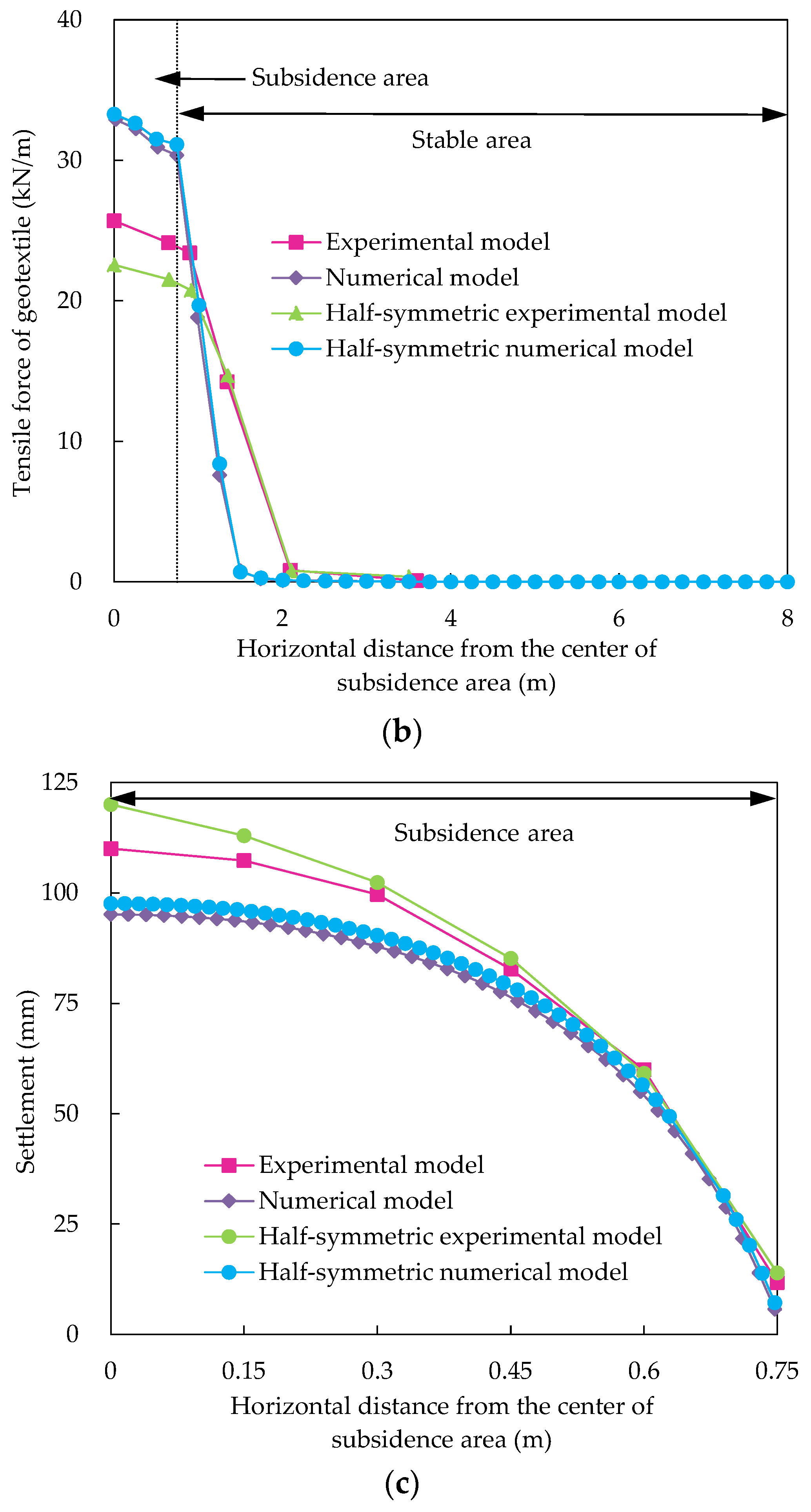 Applsci 12 09504 g004b