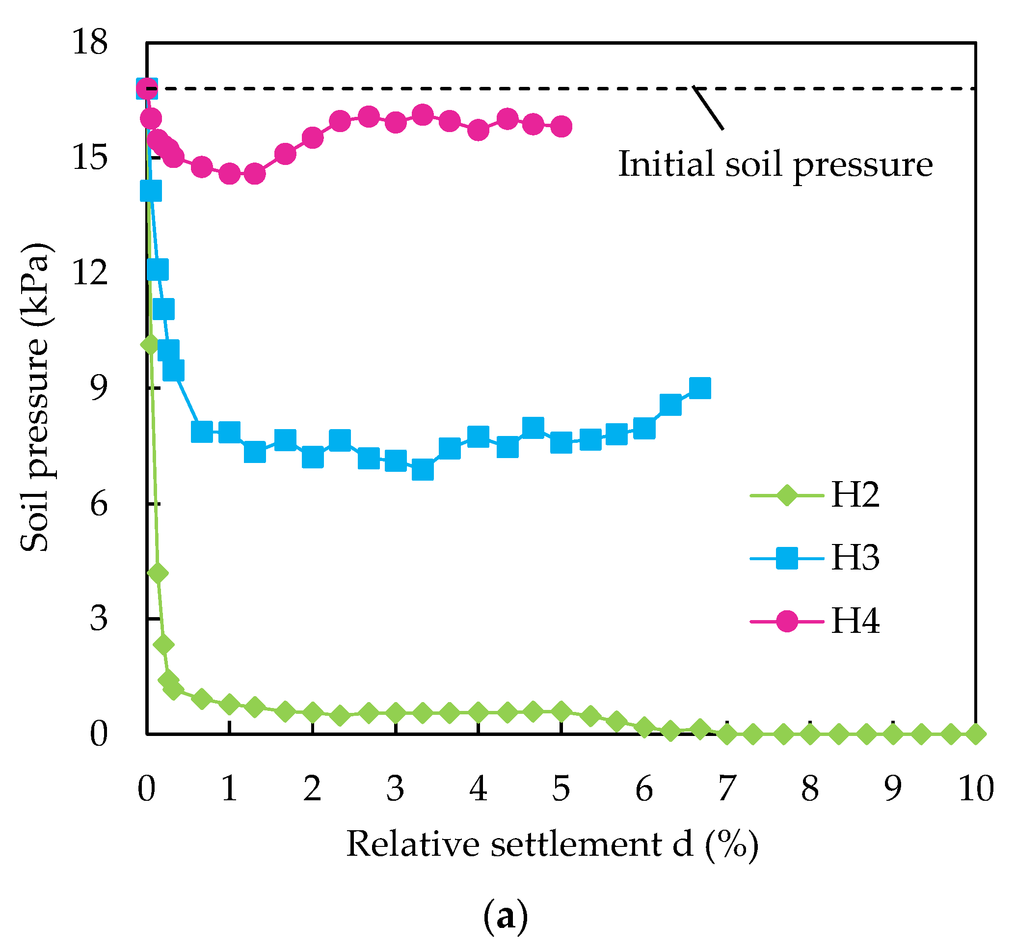 Applsci 12 09504 g005a
