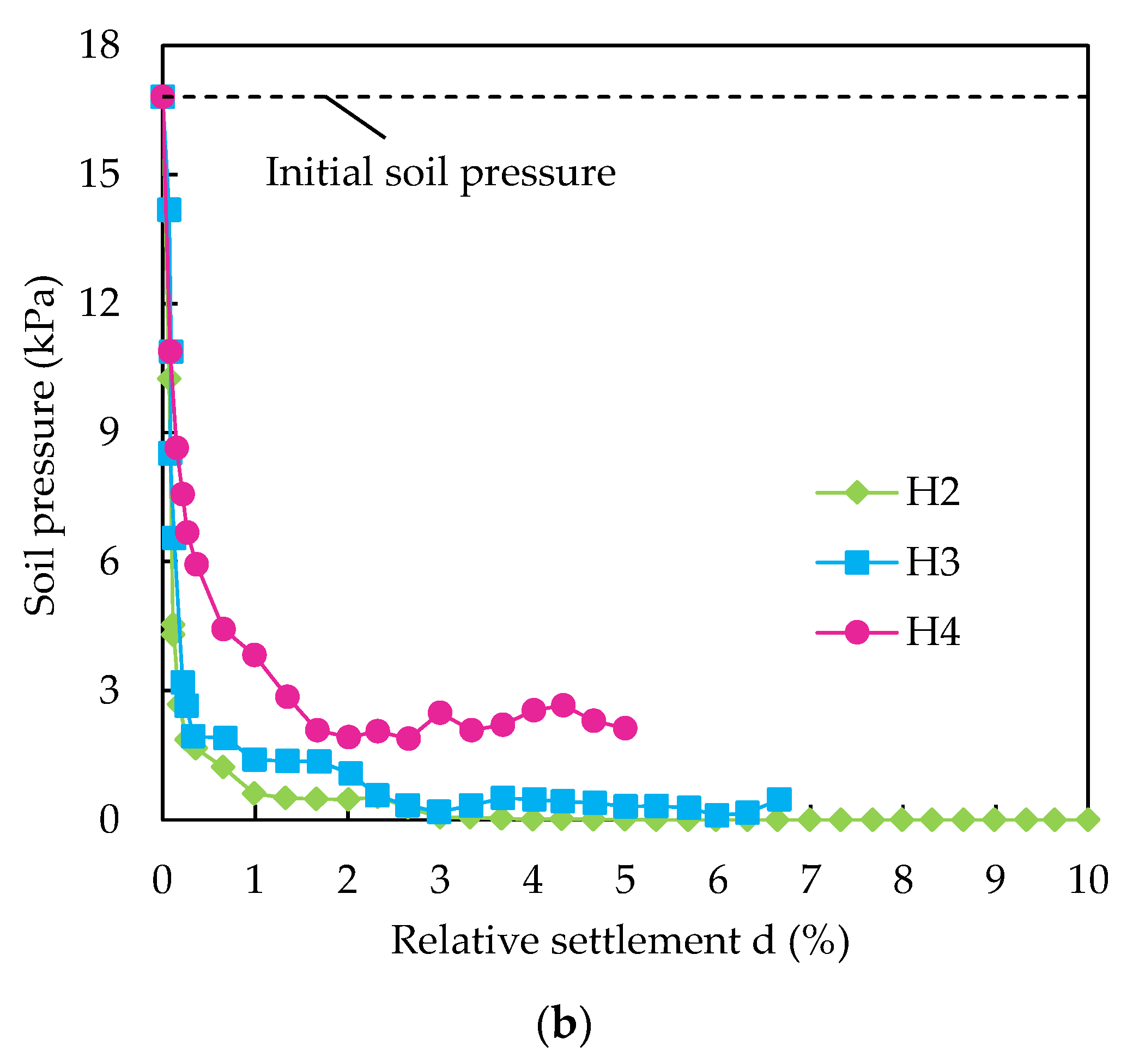 Applsci 12 09504 g005b