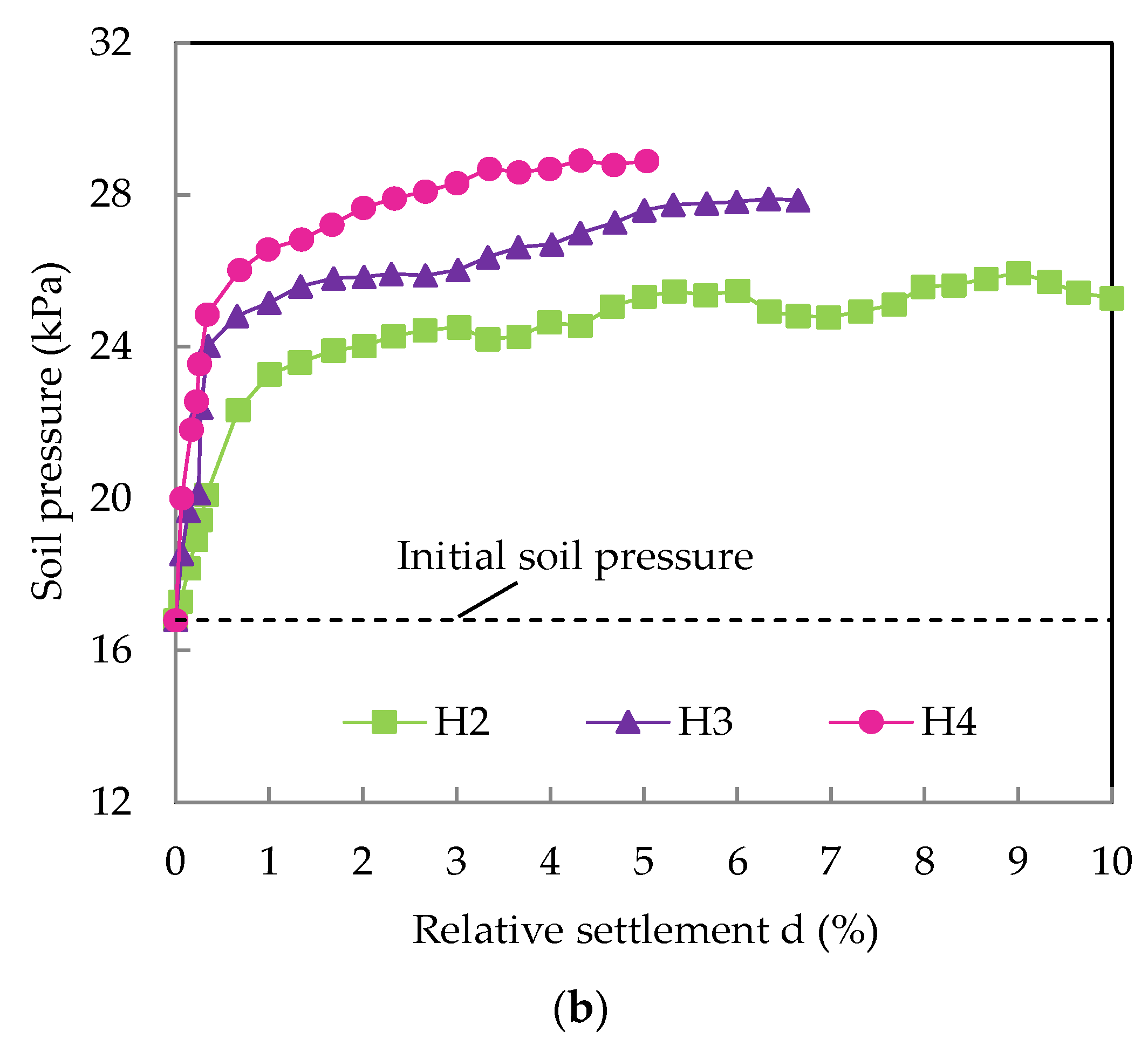 Applsci 12 09504 g006b
