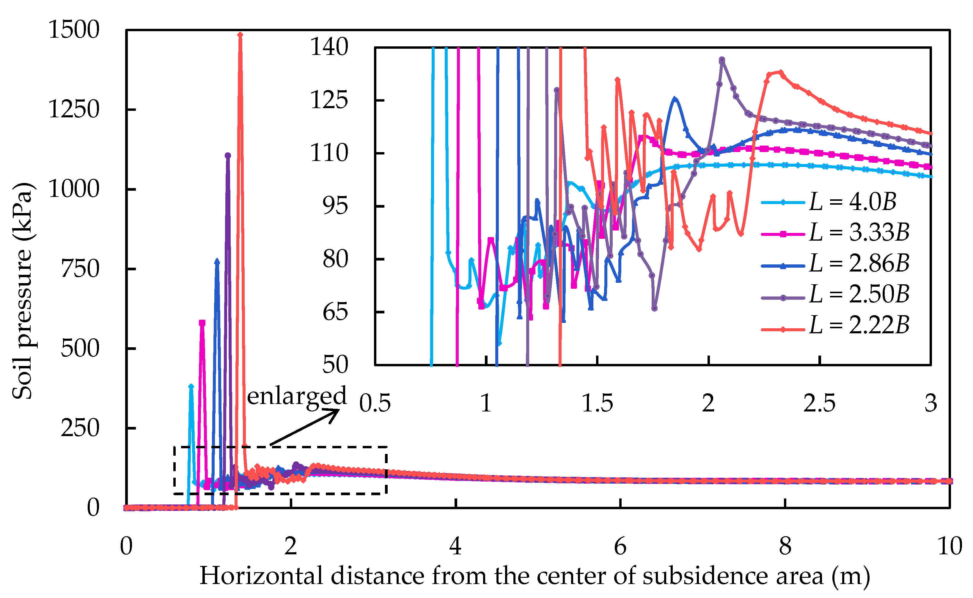 Applsci 12 09504 g009