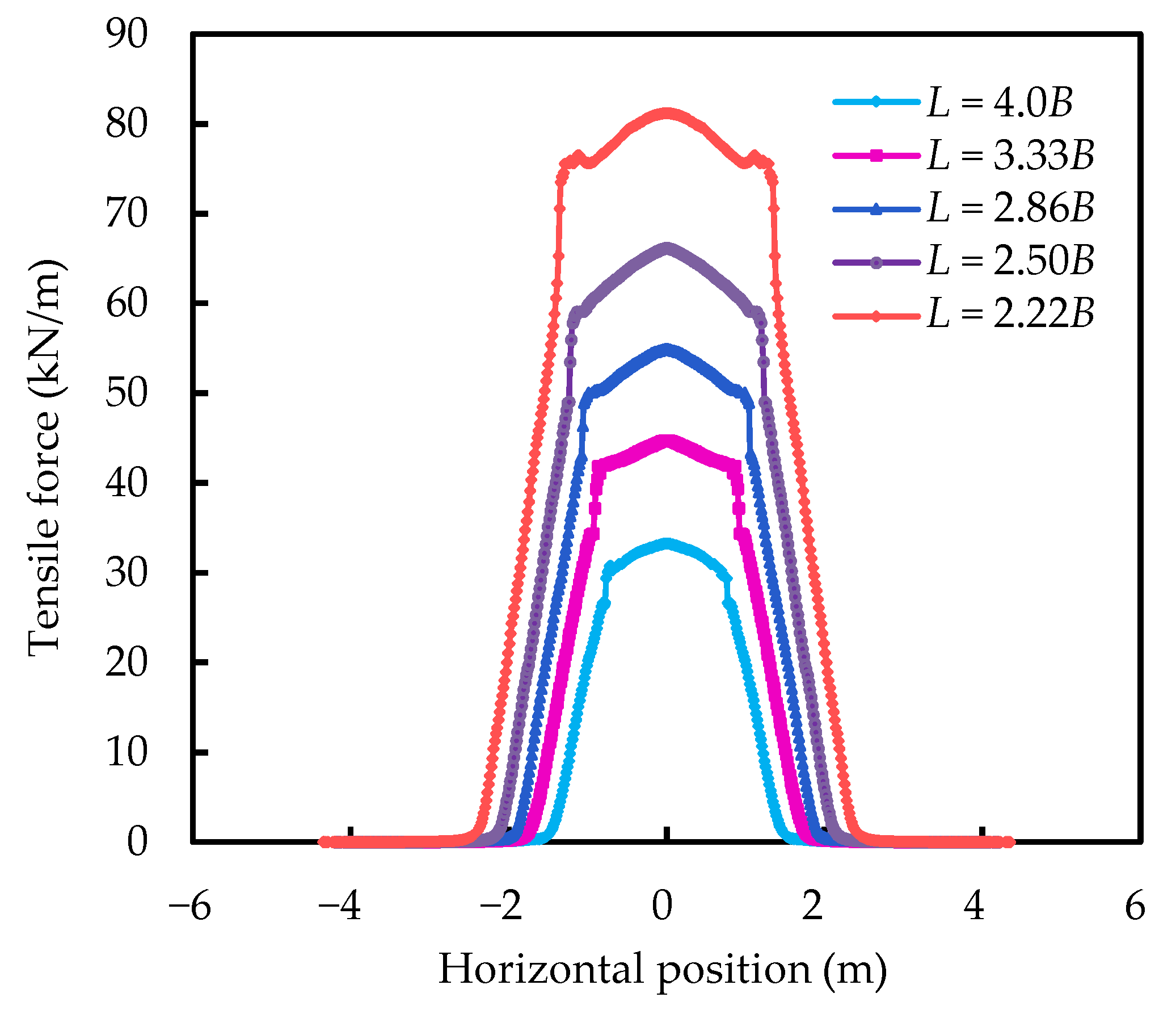 Applsci 12 09504 g010