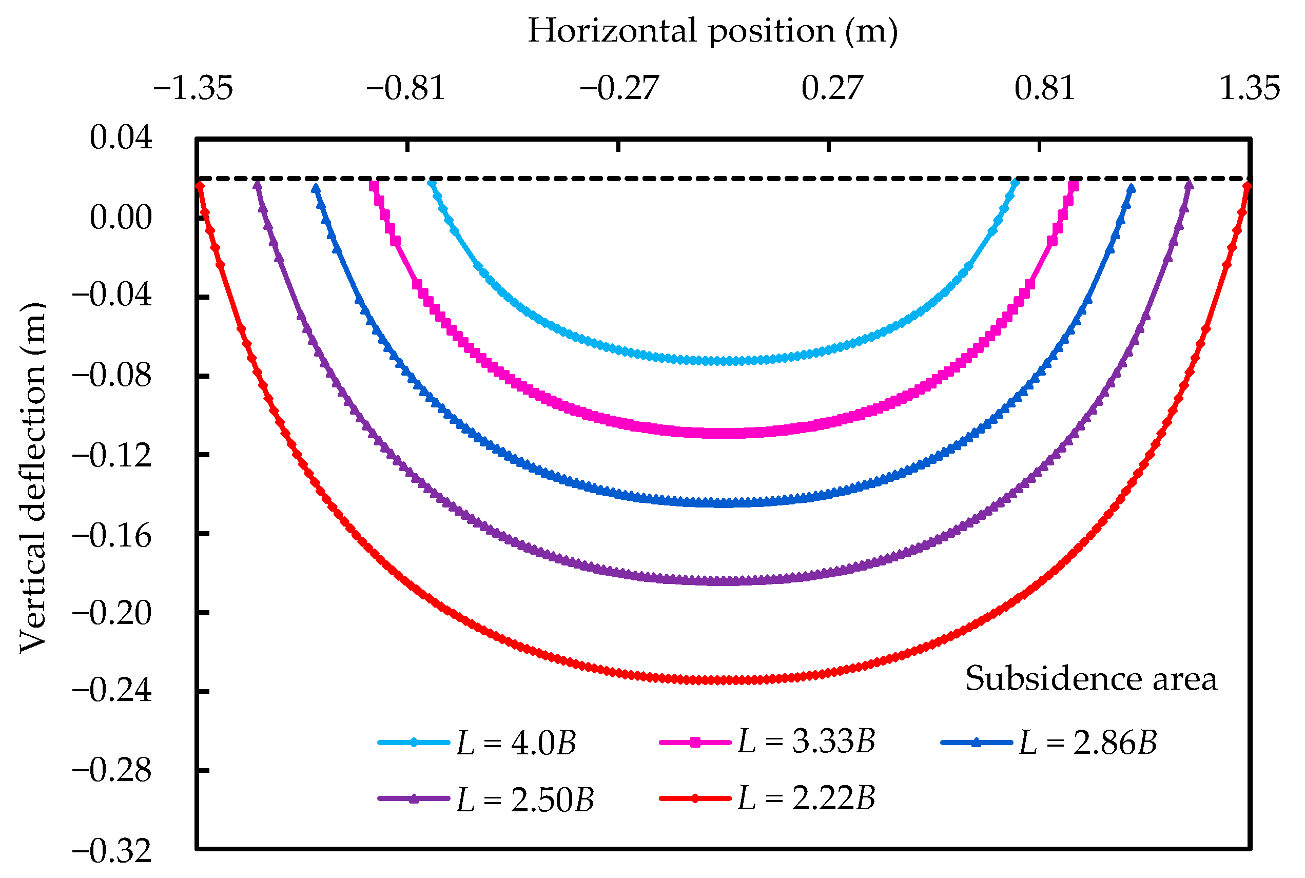 Applsci 12 09504 g011