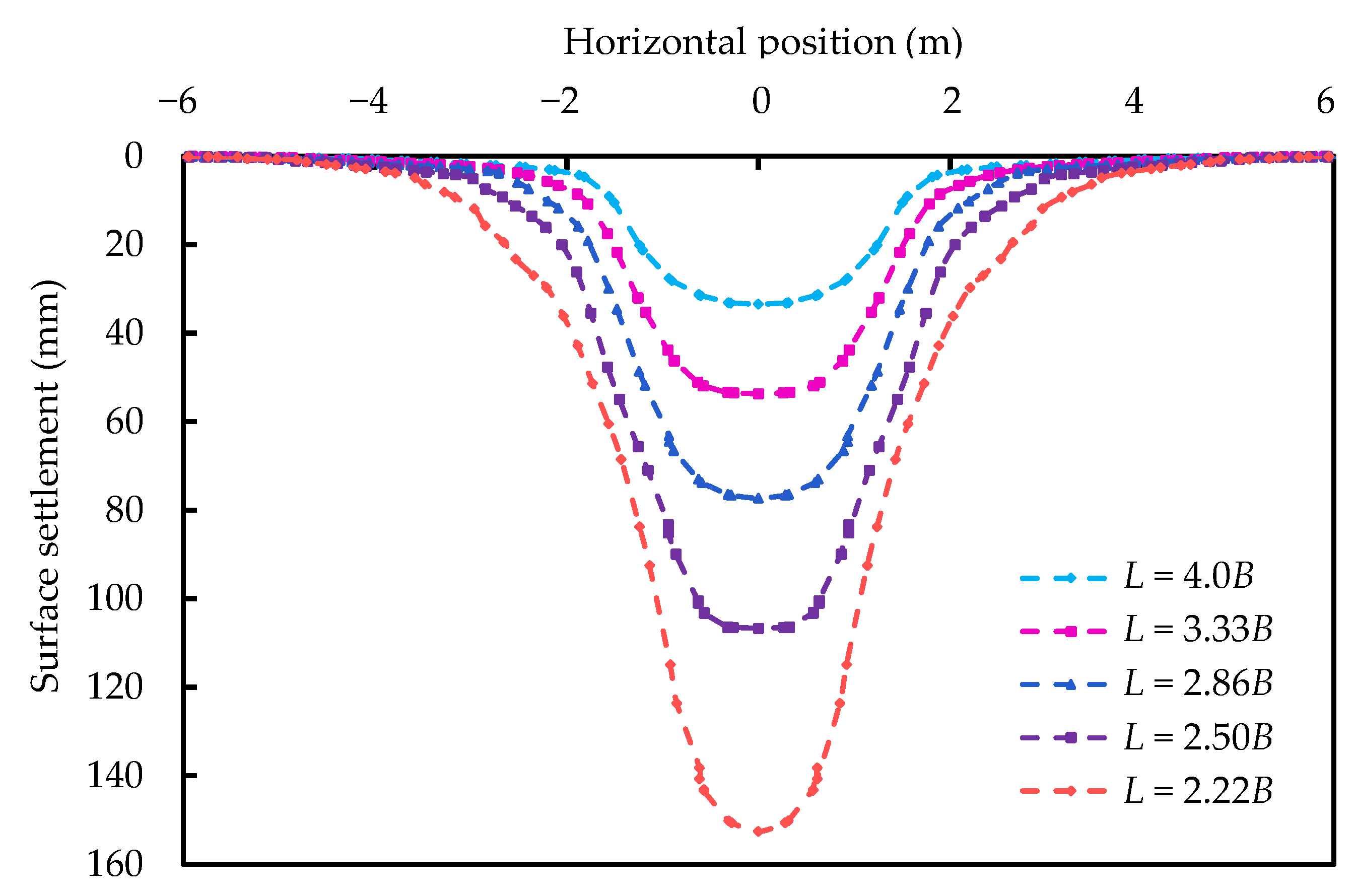 Applsci 12 09504 g013