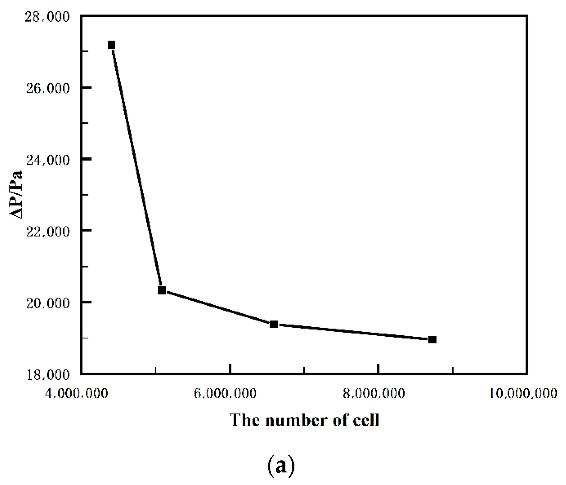 Applsci 12 09508 g003a