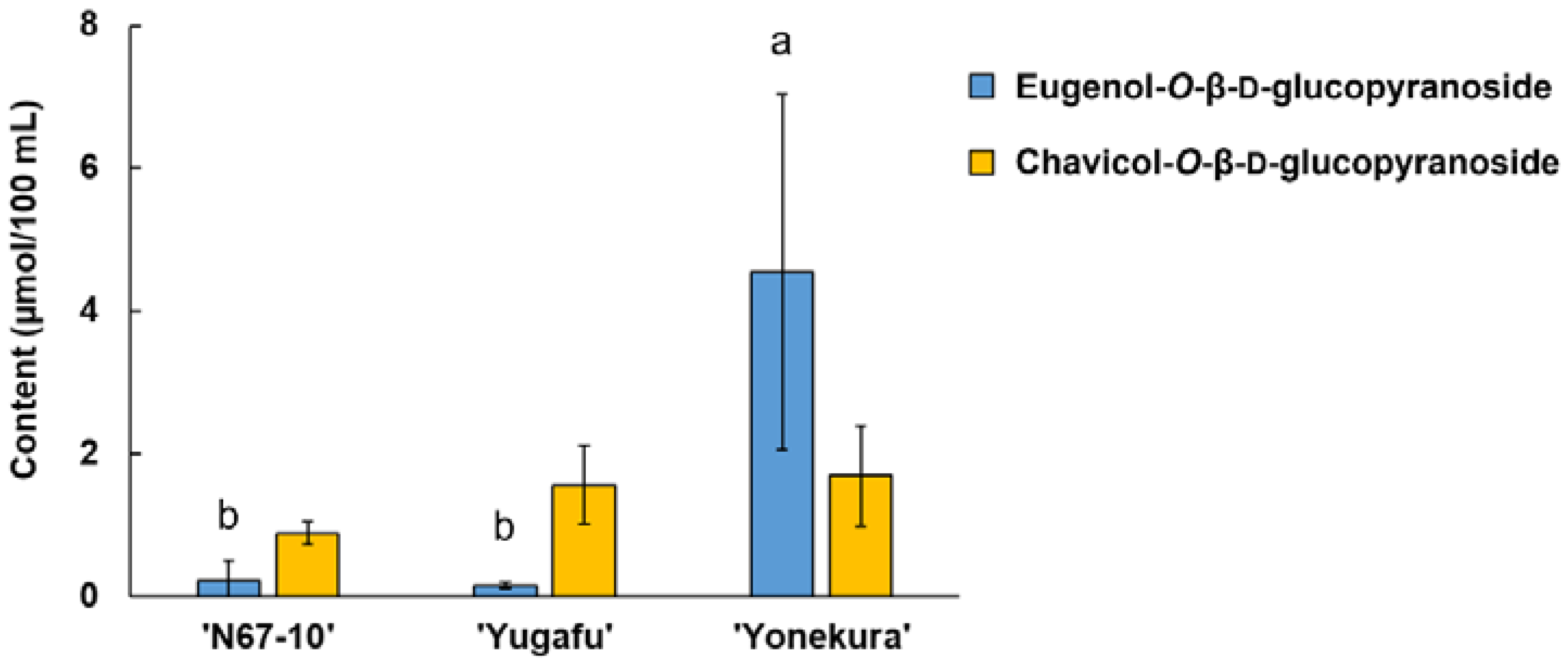 Applsci 12 09522 g003 Applsci 12 09522 g003