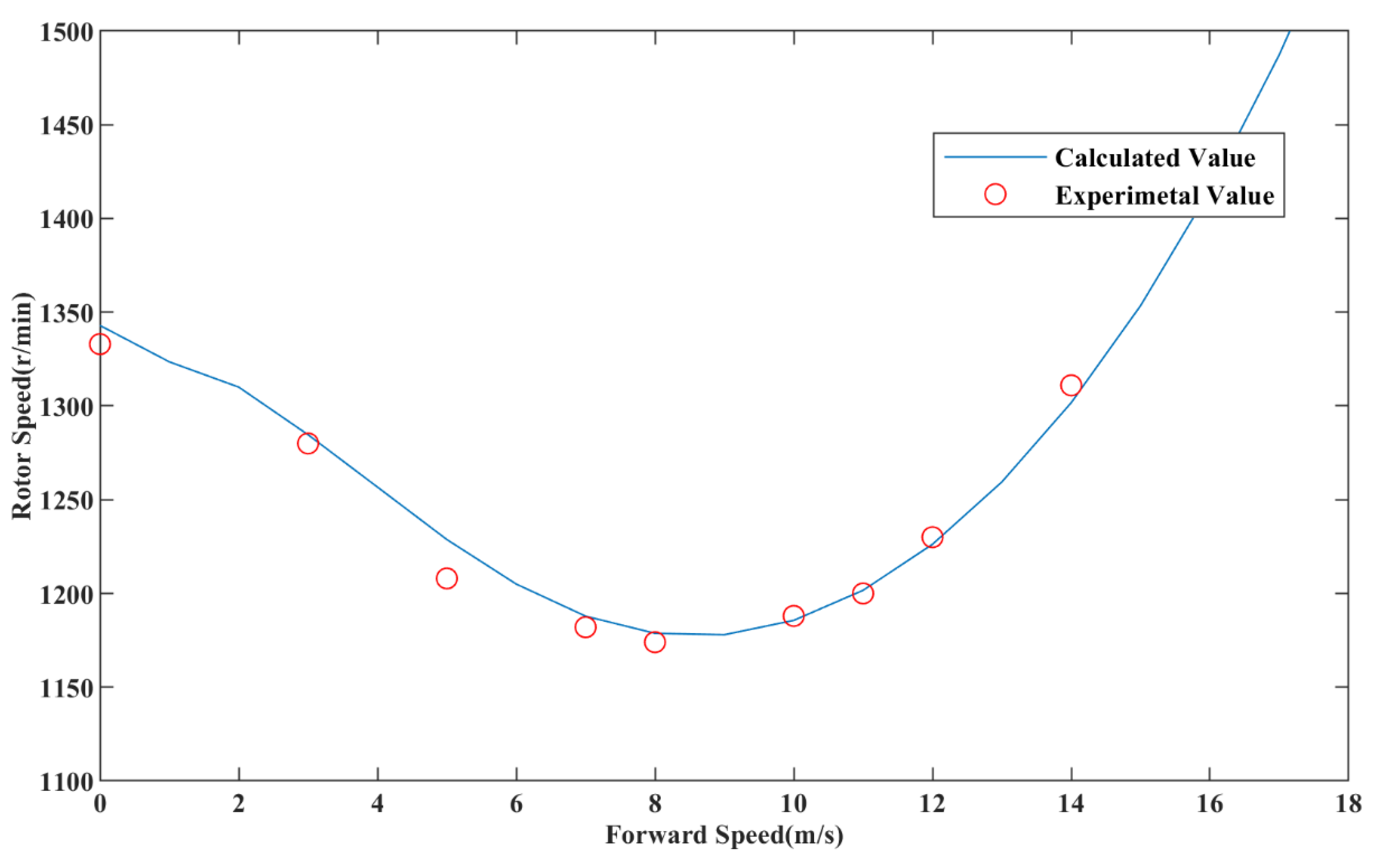 Applsci 12 09534 g002