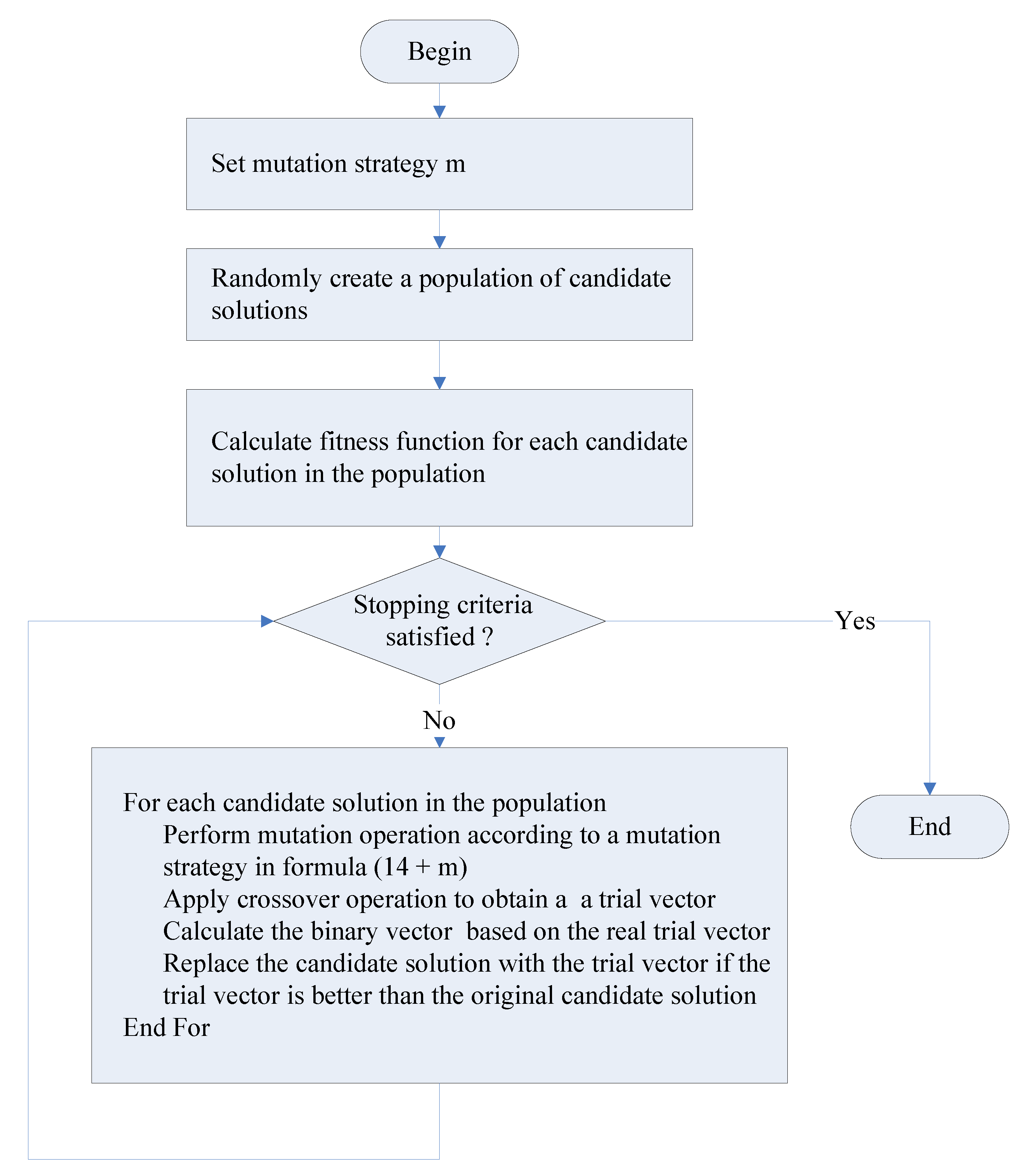 Applsci 12 09544 g001 Applsci 12 09544 g001