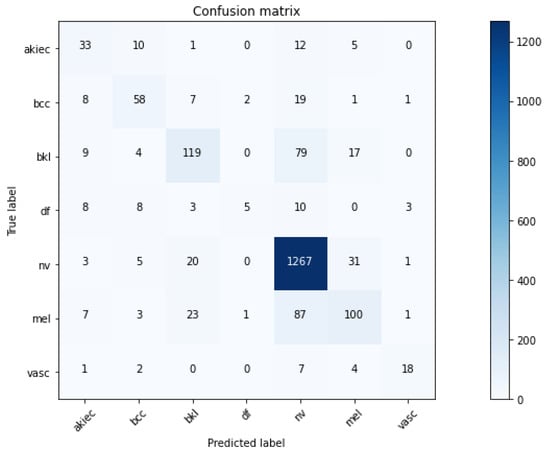 Applied Sciences | Free Full-Text | Robustness, Stability, and Fidelity ...