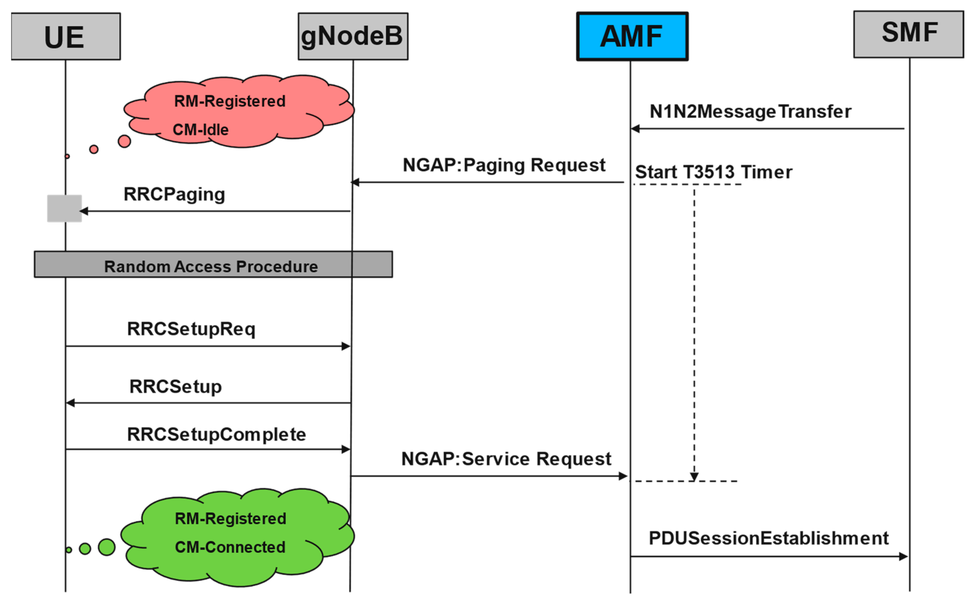 Applied Sciences Free FullText Machine LearningBased Paging