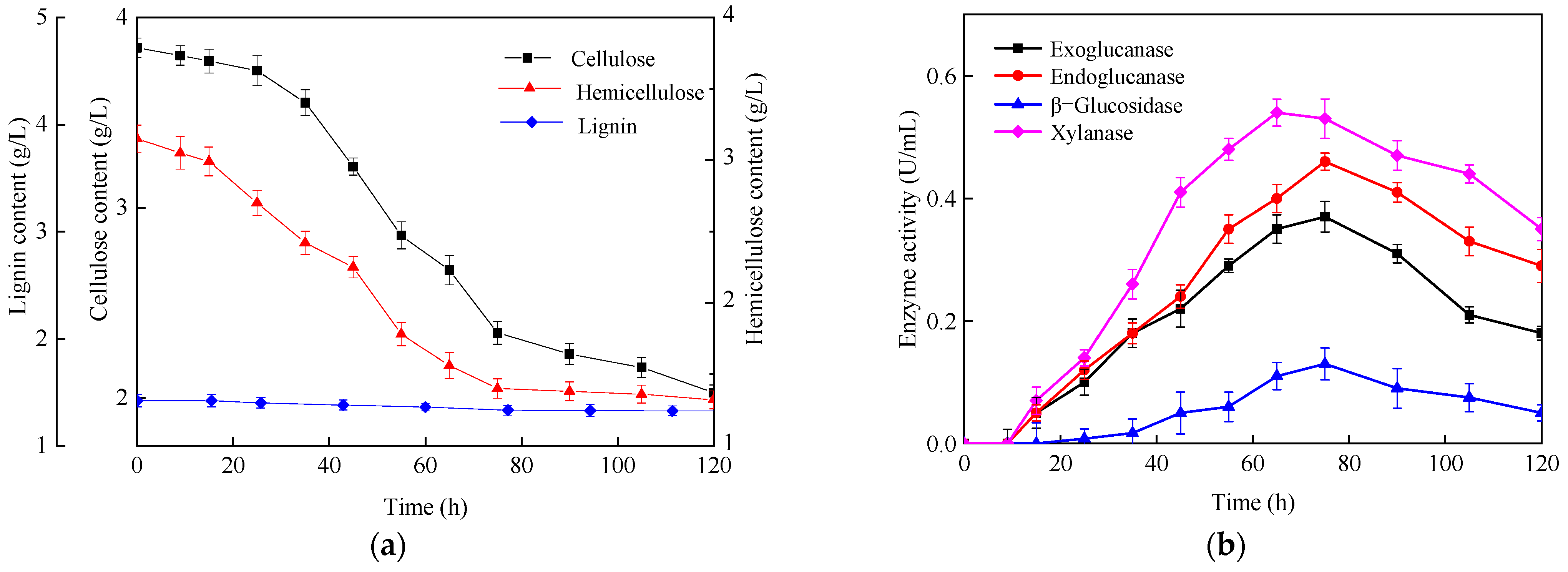 Applsci 12 09562 g007