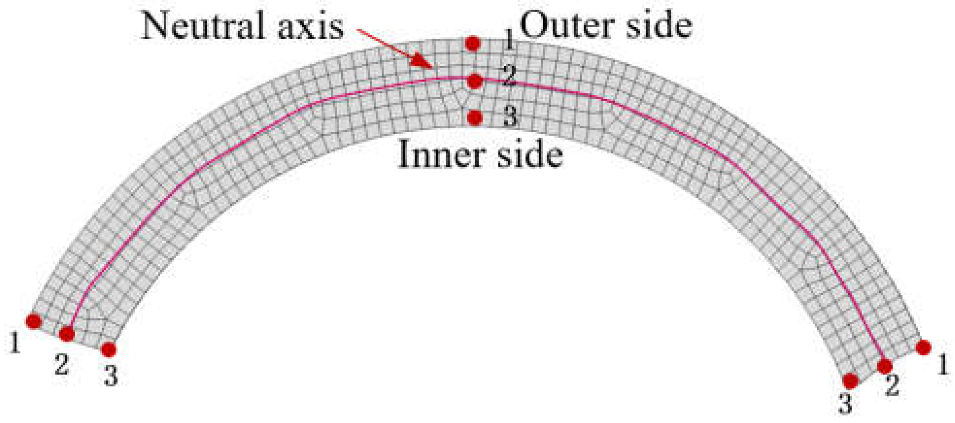 Applsci 12 09564 g008