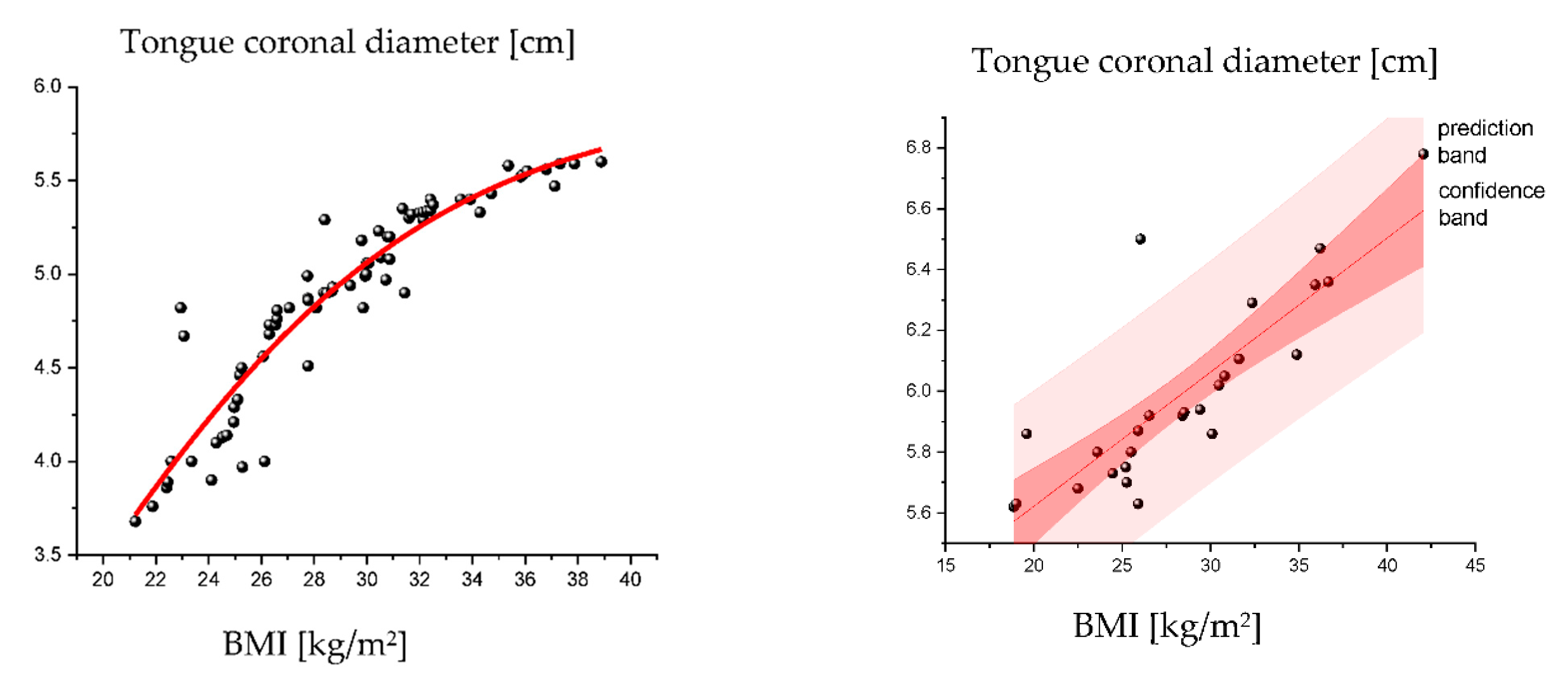 Applsci 12 09583 g003a