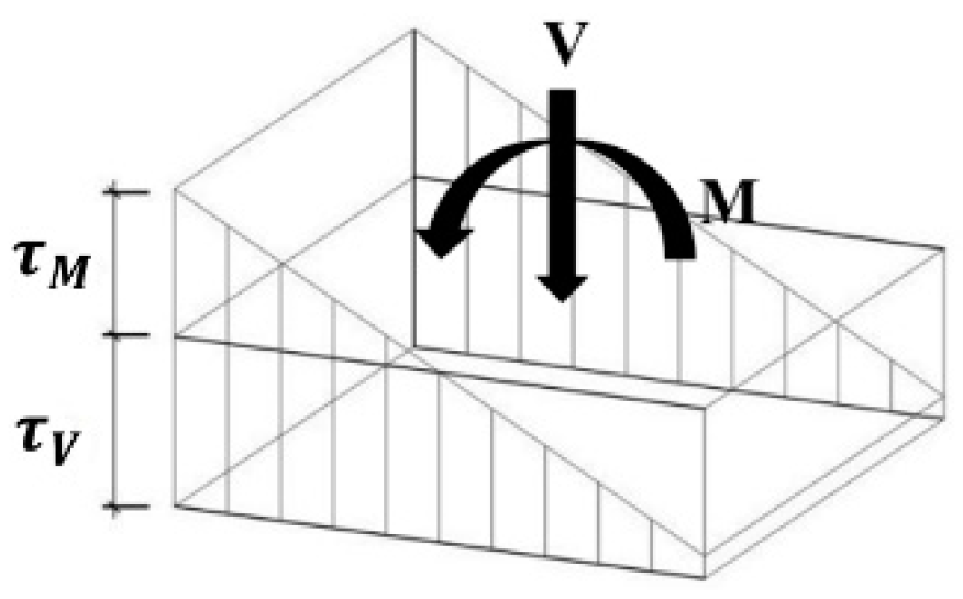 Applsci 12 09584 g002