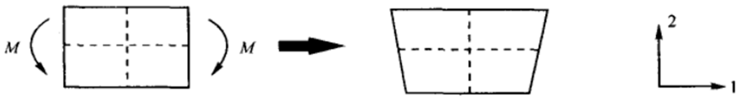 Applsci 12 09584 g006