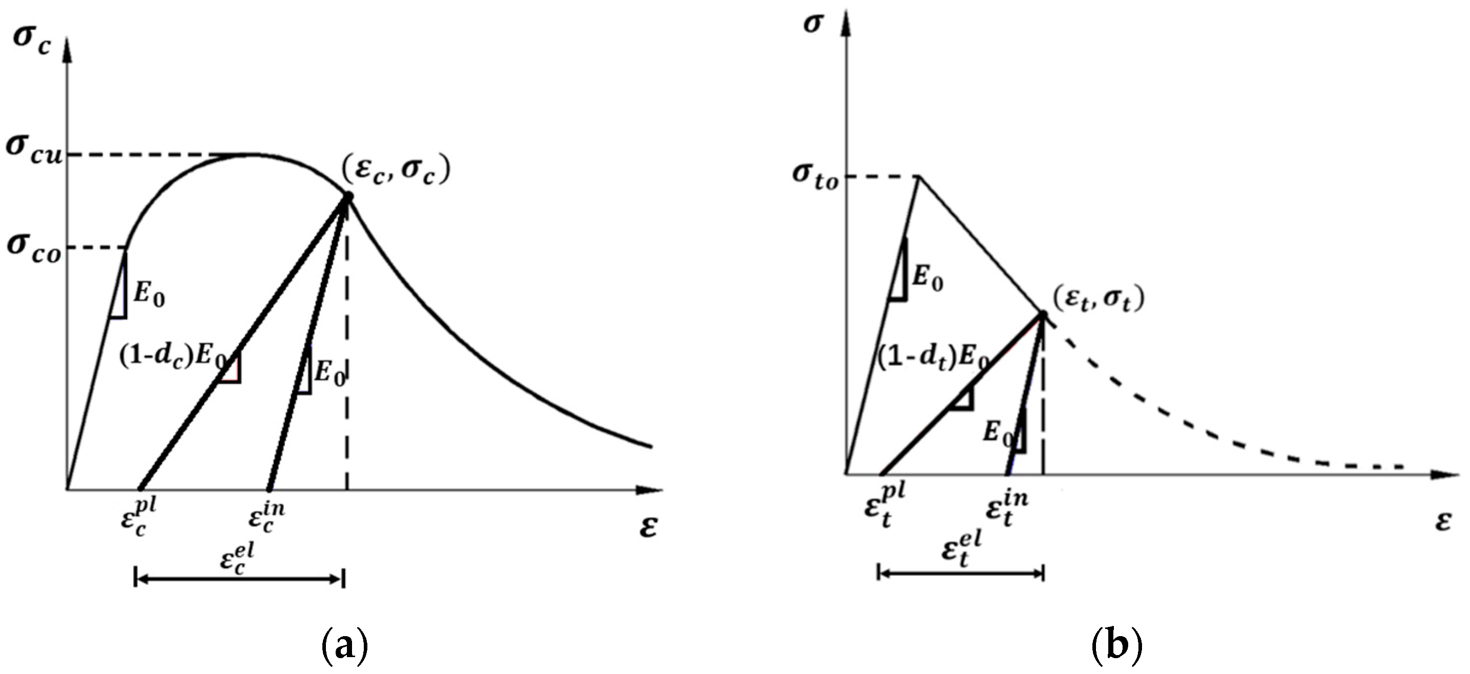 Applsci 12 09584 g011