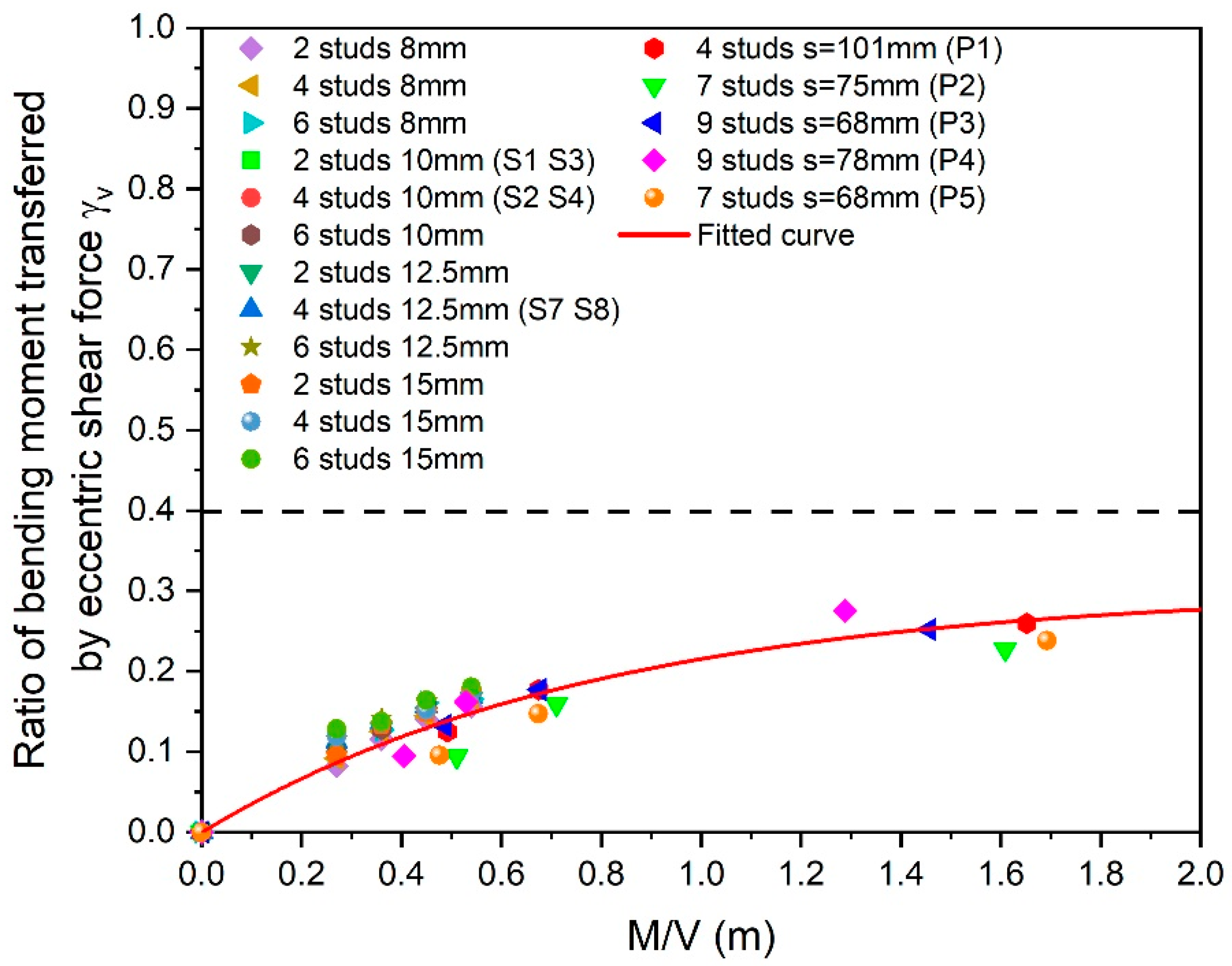 Applsci 12 09584 g023