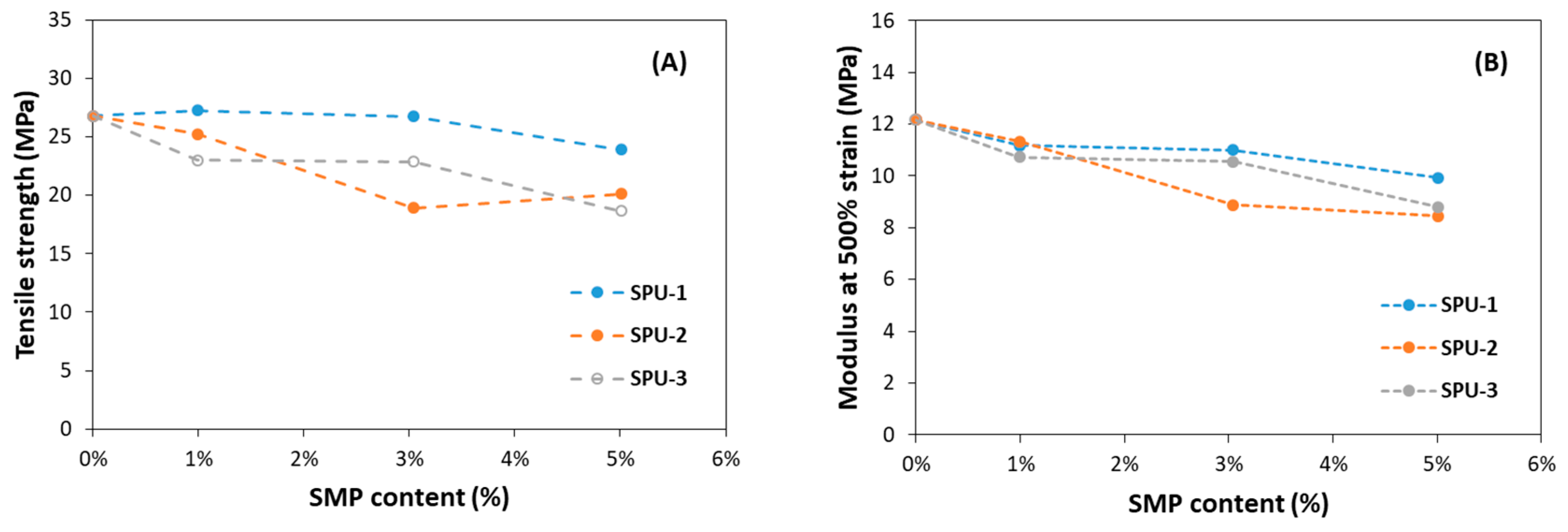 Applsci 12 09589 g004