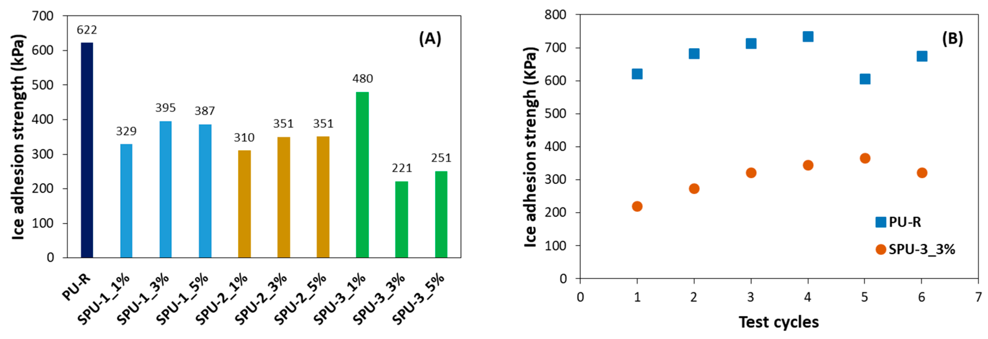 Applsci 12 09589 g005