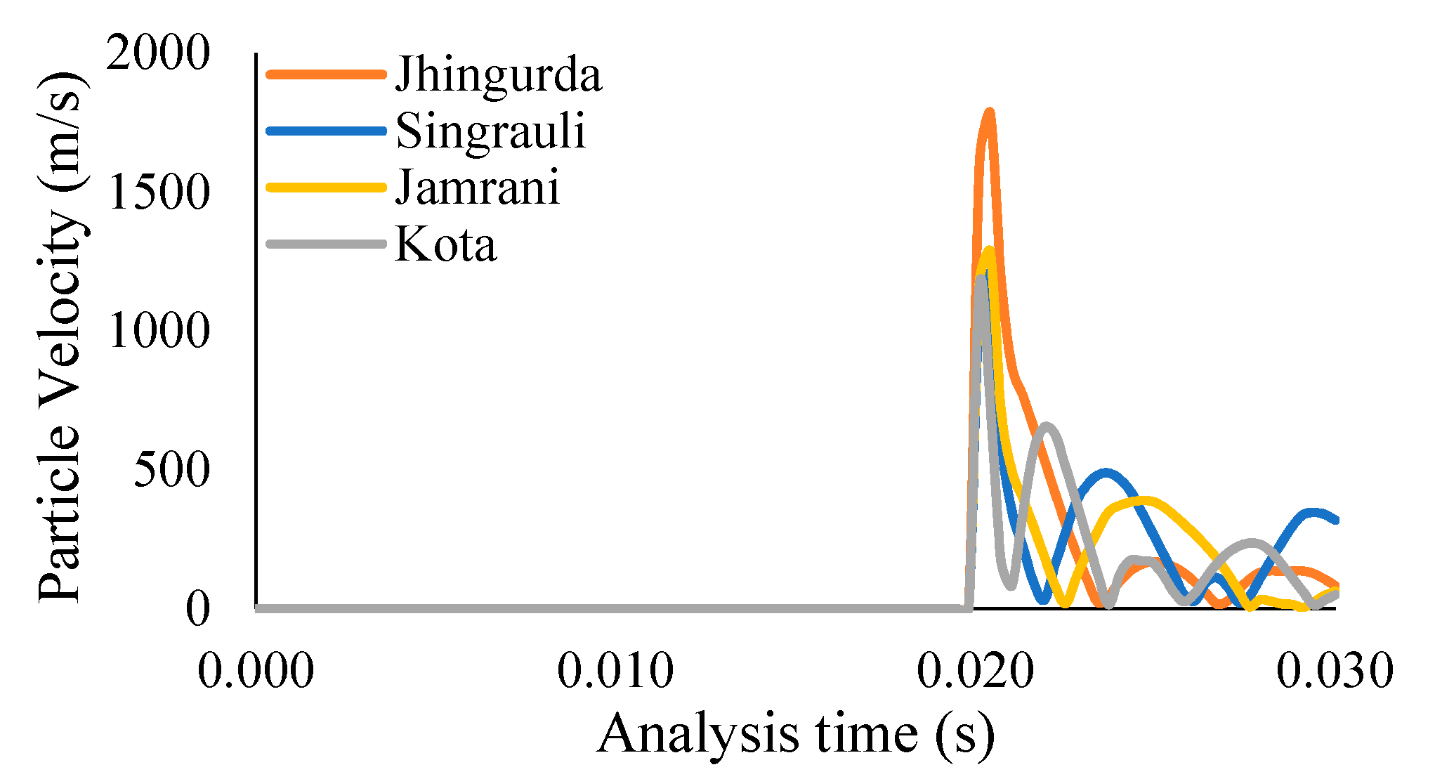 Applsci 12 09595 g007 Applsci 12 09595 g007