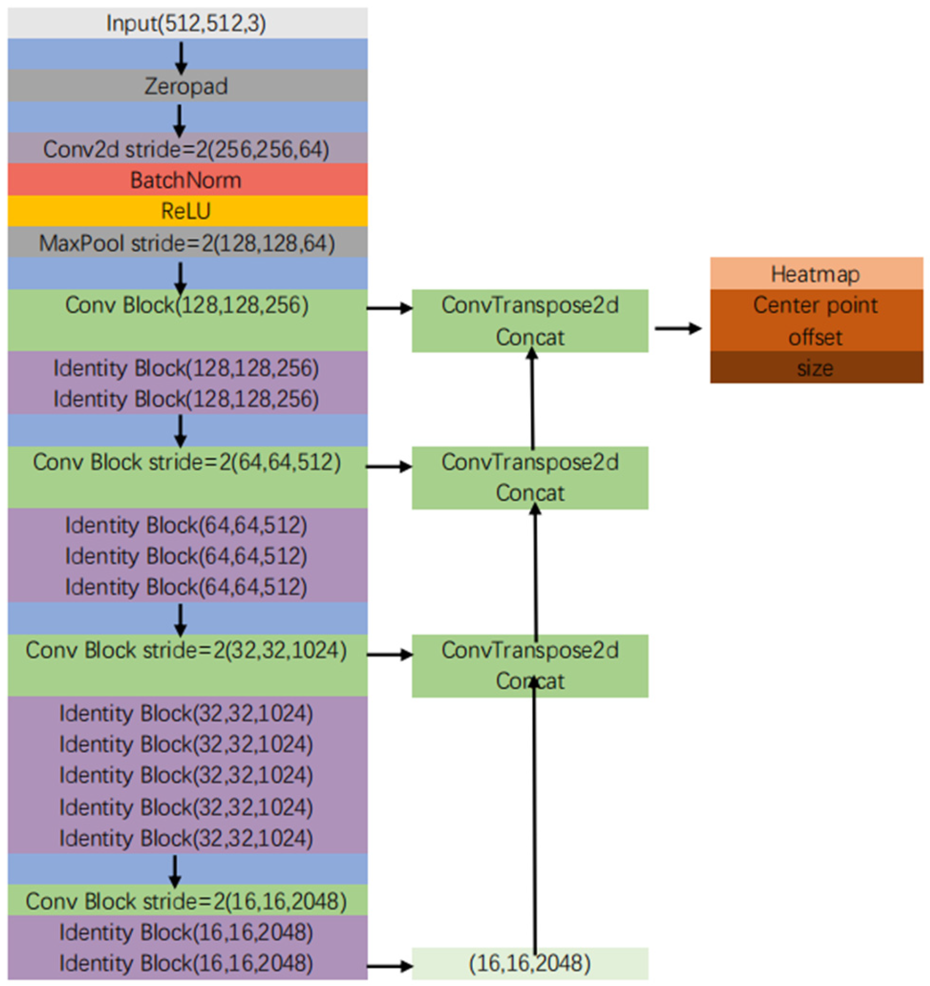 Applsci 12 09597 g002 Applsci 12 09597 g002