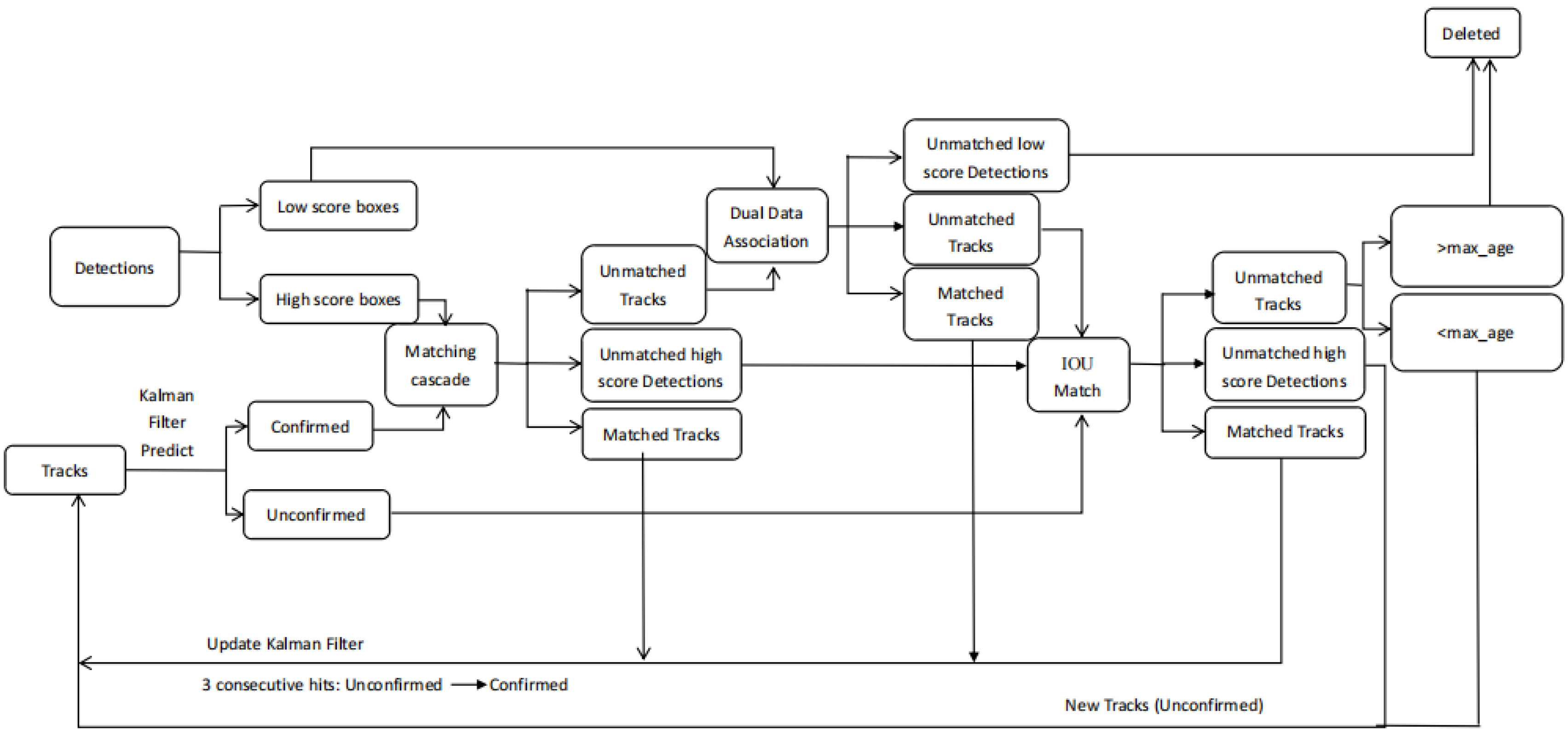 Applsci 12 09597 g006 Applsci 12 09597 g006