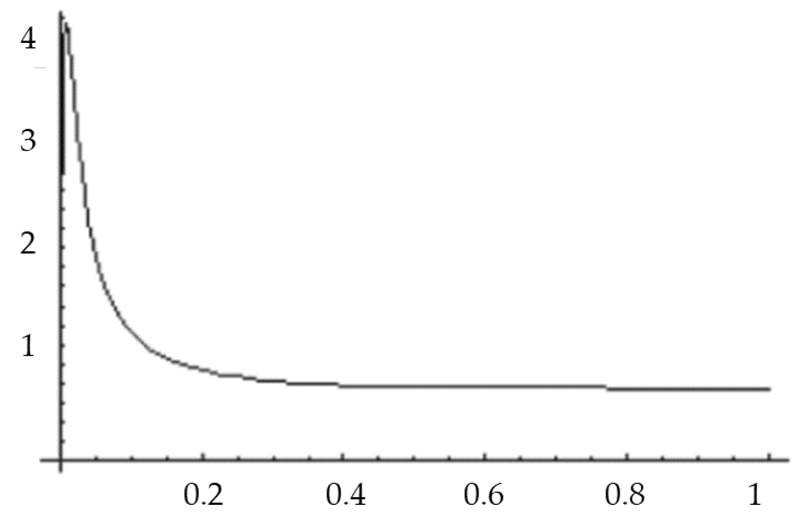 Applsci 12 09608 g004 Applsci 12 09608 g004