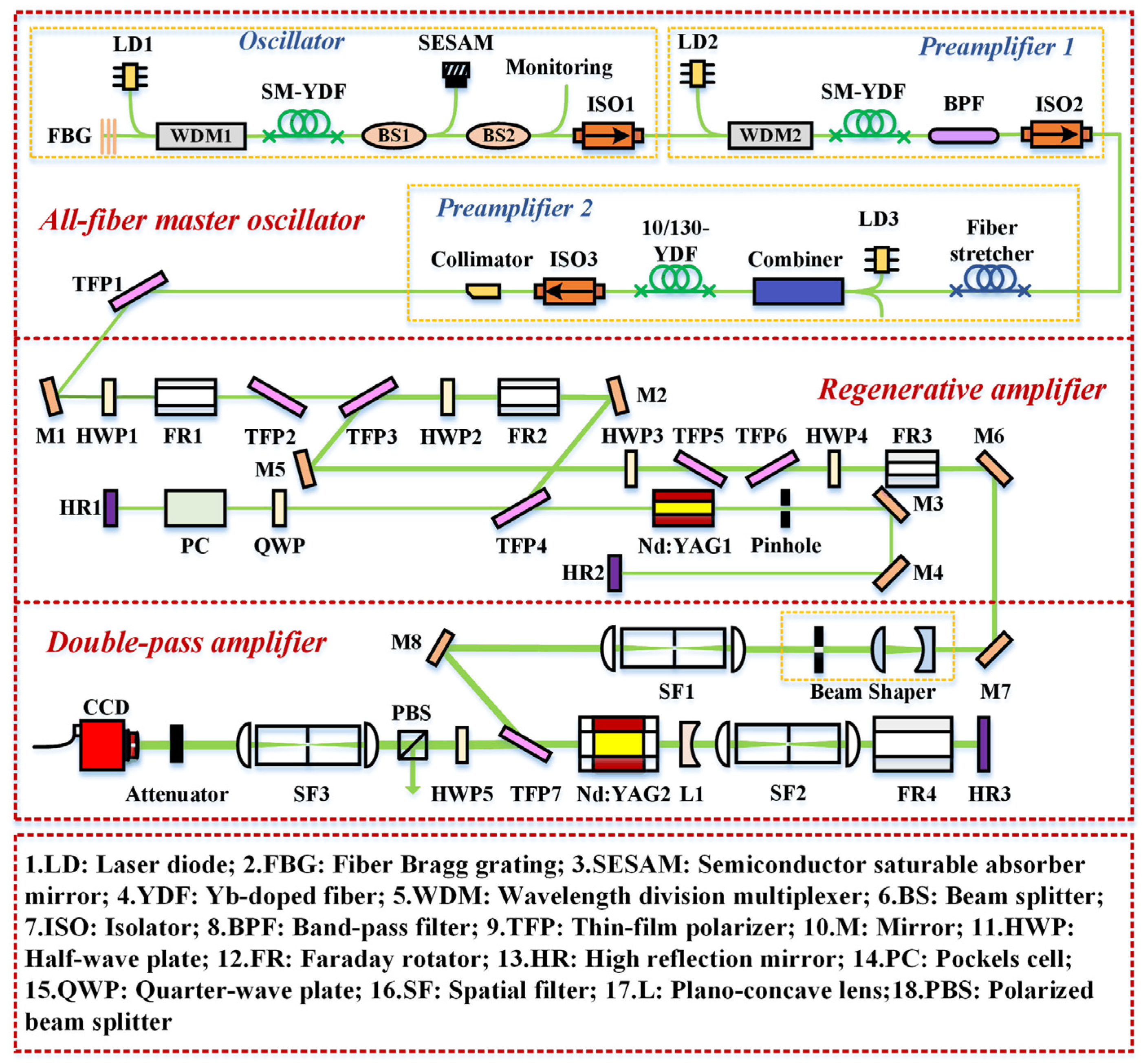 Applsci 12 09621 g001