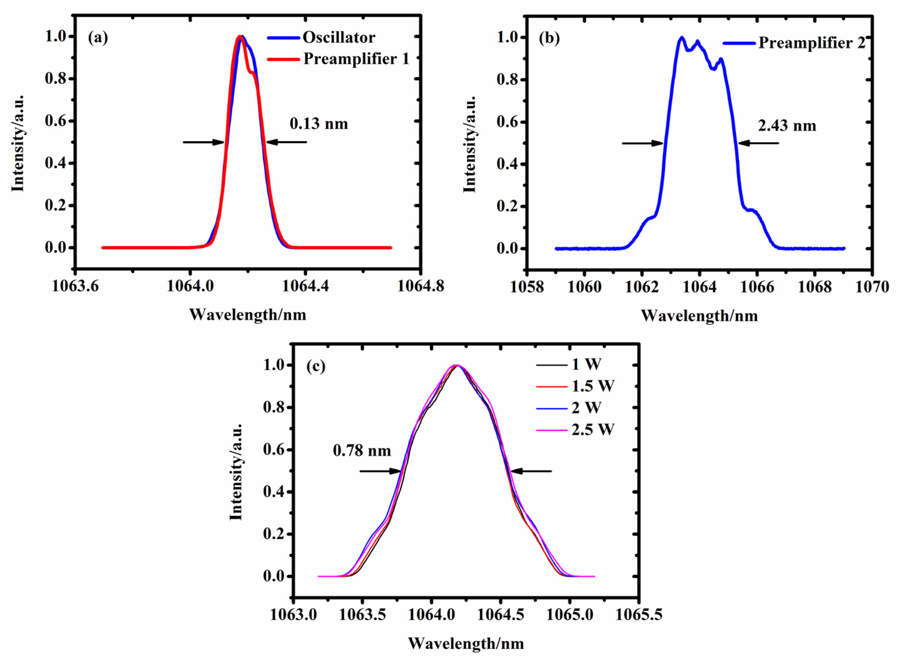 Applsci 12 09621 g002