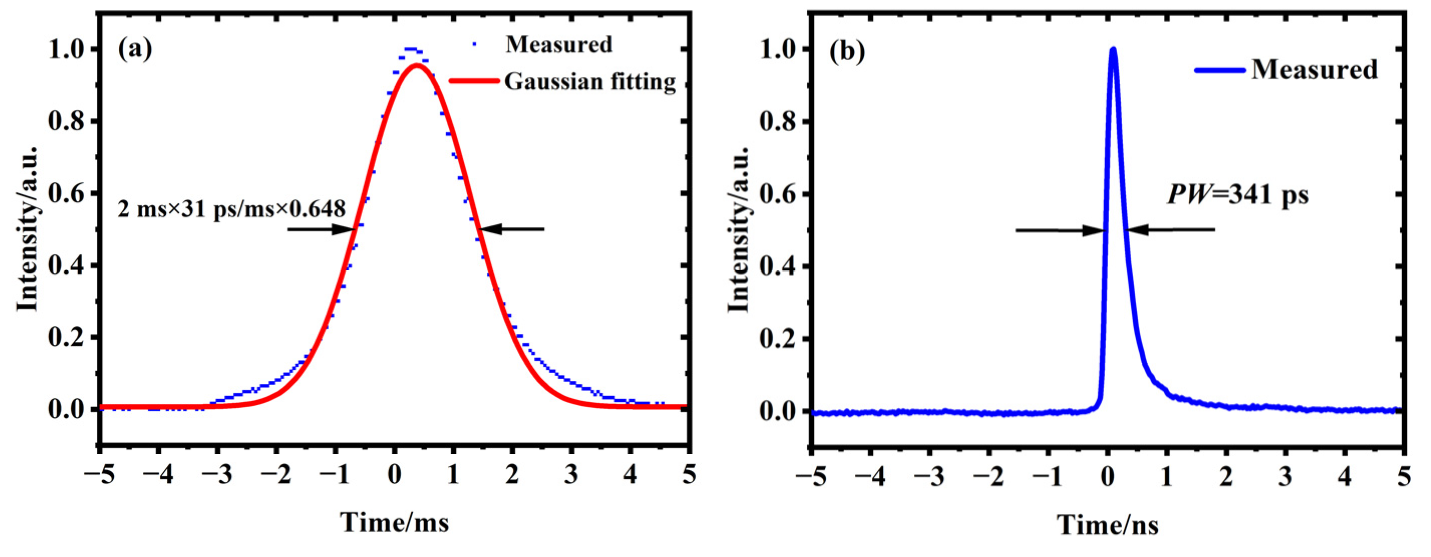 Applsci 12 09621 g003