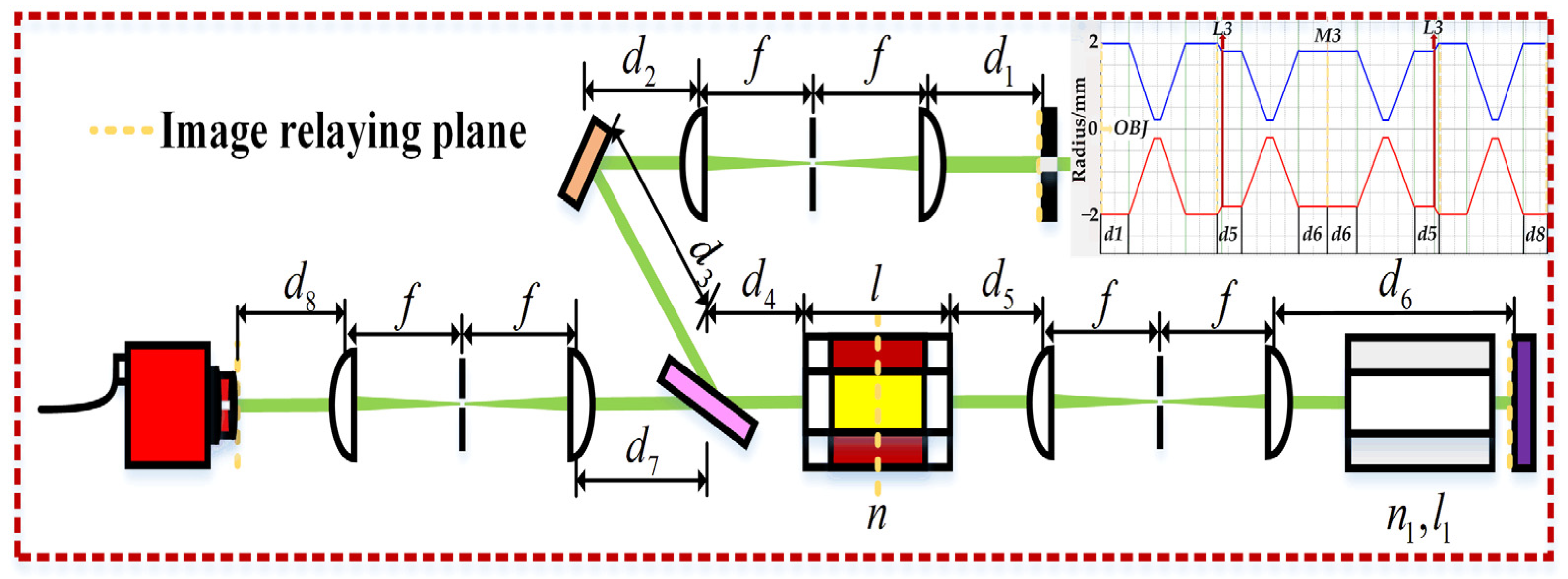 Applsci 12 09621 g006